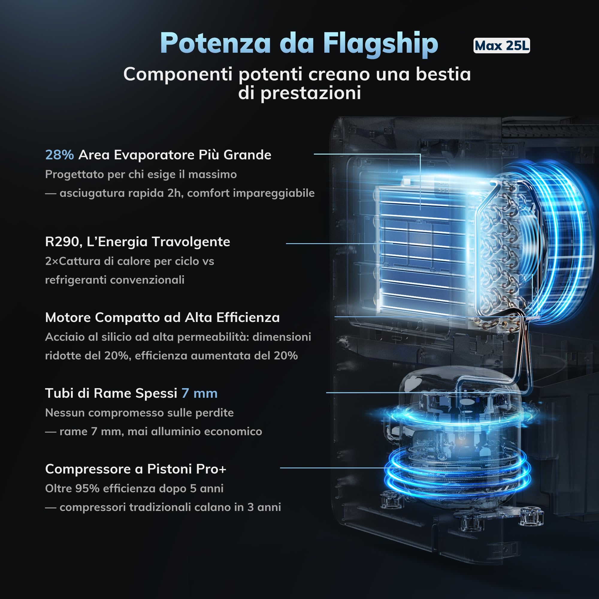 Deumidificatore Casa Muffa, AEOCKY Max 25L/24h, Adatto Fino a 200m³(50㎡), Deumidificatore Intelligente a Compressore con Tubo di Scarico, ideale per bagno, camera da letto, cantina