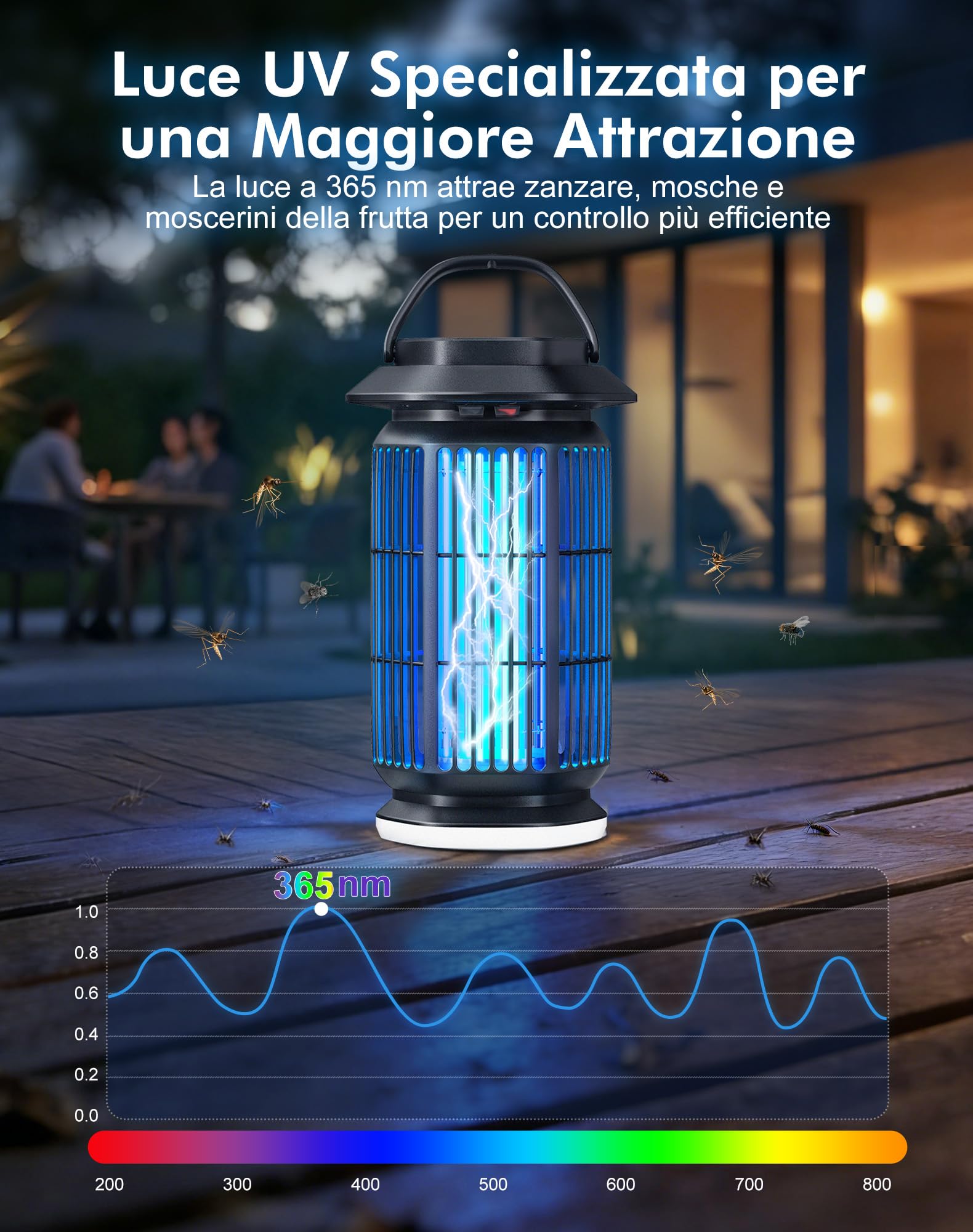 Lampada Antizanzare 4000V, Zanzariera Elettrica 18W con Luce Notturna, Impermeabile IPX4, Copertura Fino a 100 m², Ammazza Zanzare Elettrico Interno Esterno contro Zanzare, Mosche e Insetti