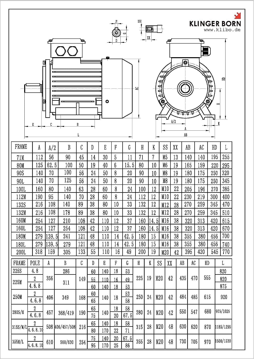 Komplettantrieb mit Drehzahlsteuerung – 1,1kW, 3Ph 380-480V, 2-pol