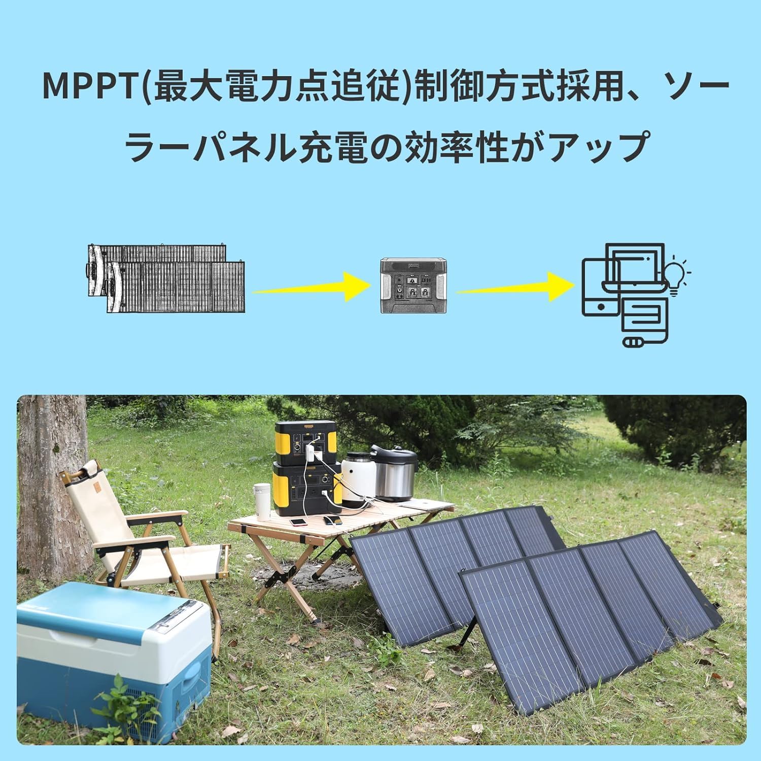 ポータブル電源-515Wh/160938mAhと100wソーラーパネル ポータブル電源-515Wh/160938mAhと100wソーラーパネル