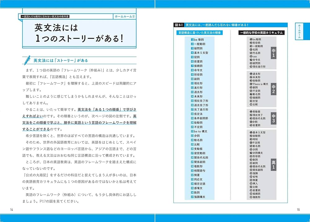 コレ以上やる必要はない英文公式160 ヨドバシ.com - コレ以上やる必要はない英文公式160 [単行本