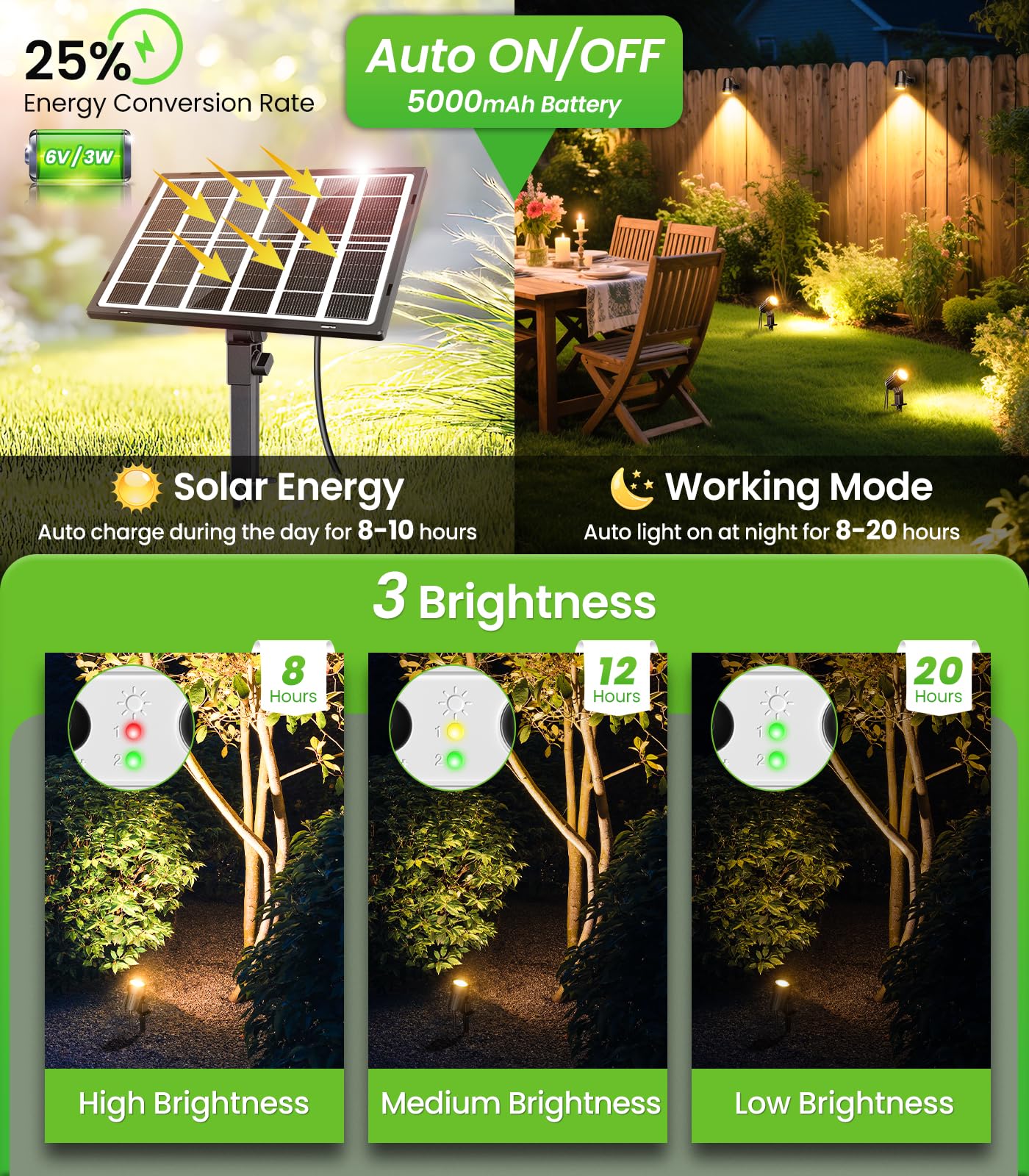 CLY Faretti Solari a LED da Esterno, Bianco Caldo Faretto Solare da Giardino 2 Modalità Dinamiche Luci Solari da Giardino 3 Luminosità 5000mAh Memoria Luce Solare LED Esterno Impermeabili IP66 3 in 1