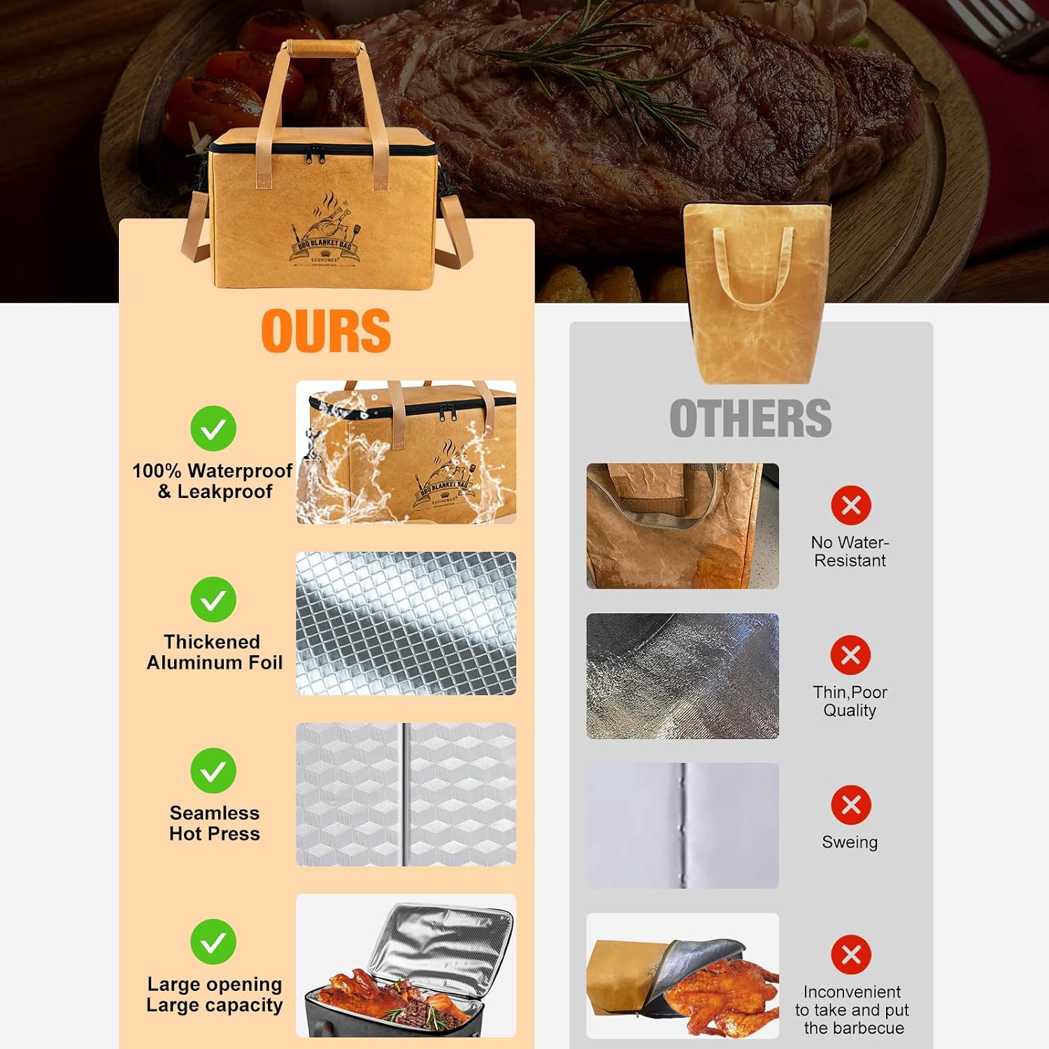 BBQ Blanket for Resting Meat, Reusable Insulated Brisket Resting Blanket, Large Capacity BBQ Meat Blanket Bag with Adjustable Shoulder Strap, Smoker Meat Insulated Resting Bag for BBQ Meat image 4