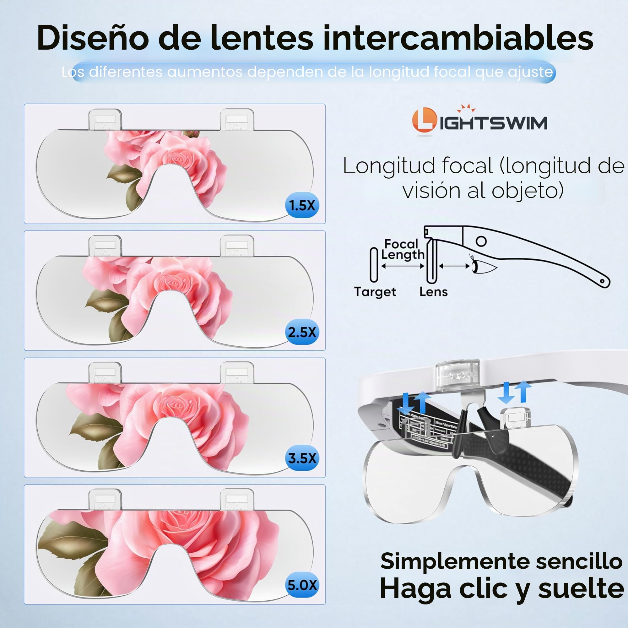 Lupa de cabeza LED, lupa recargable con diadema manos libres con 4 lentes desmontables, gafas de 1.5X-5.0X para trabajos cercanos, manualidades, joyería, lectura