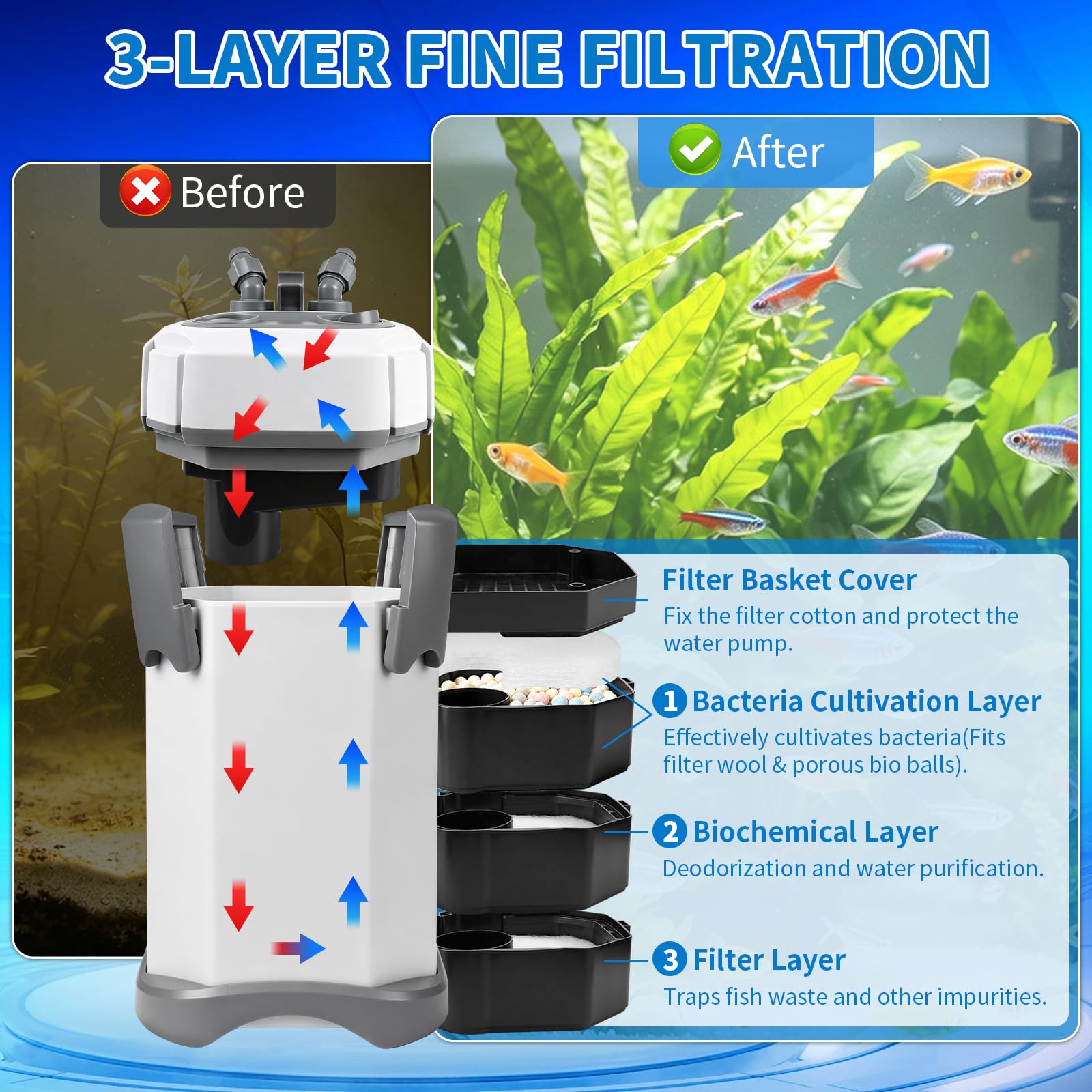 EXLECO Filtro exterior ajustable para acuario, 1000 l/h, 12 W, para