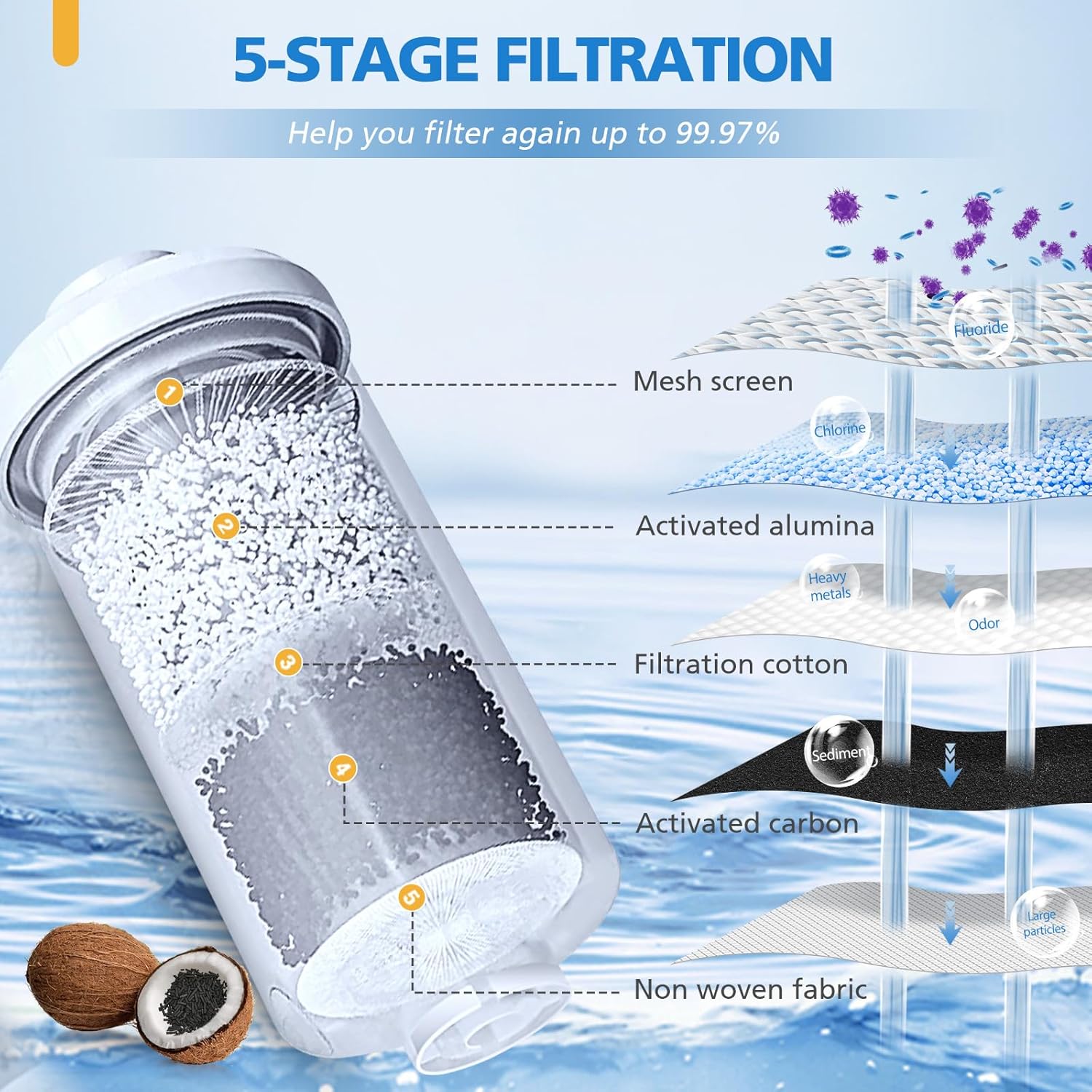 Water Filter Replacement Compatible with Berkey, BB9-2 Filters & PF-2 Fluoride Filters Compatible with Berkey Big, Light, Imperial, Travel, Crown, Royal Series (4 PACK)