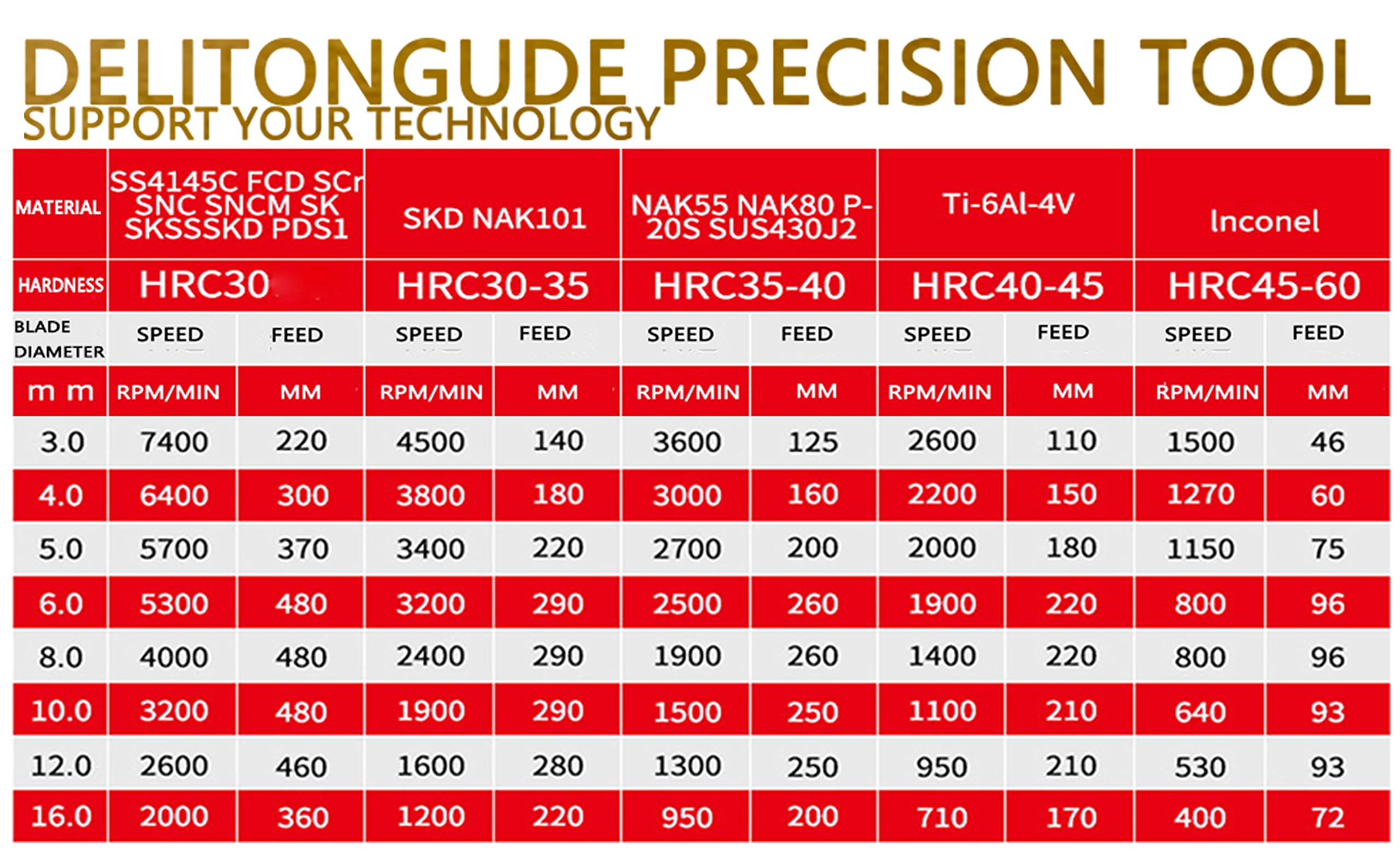 Jeu De Fraises Carbure Tungstène DelitonGude - 4/5/6/8mm | Pour CNC Et Aciers Traités