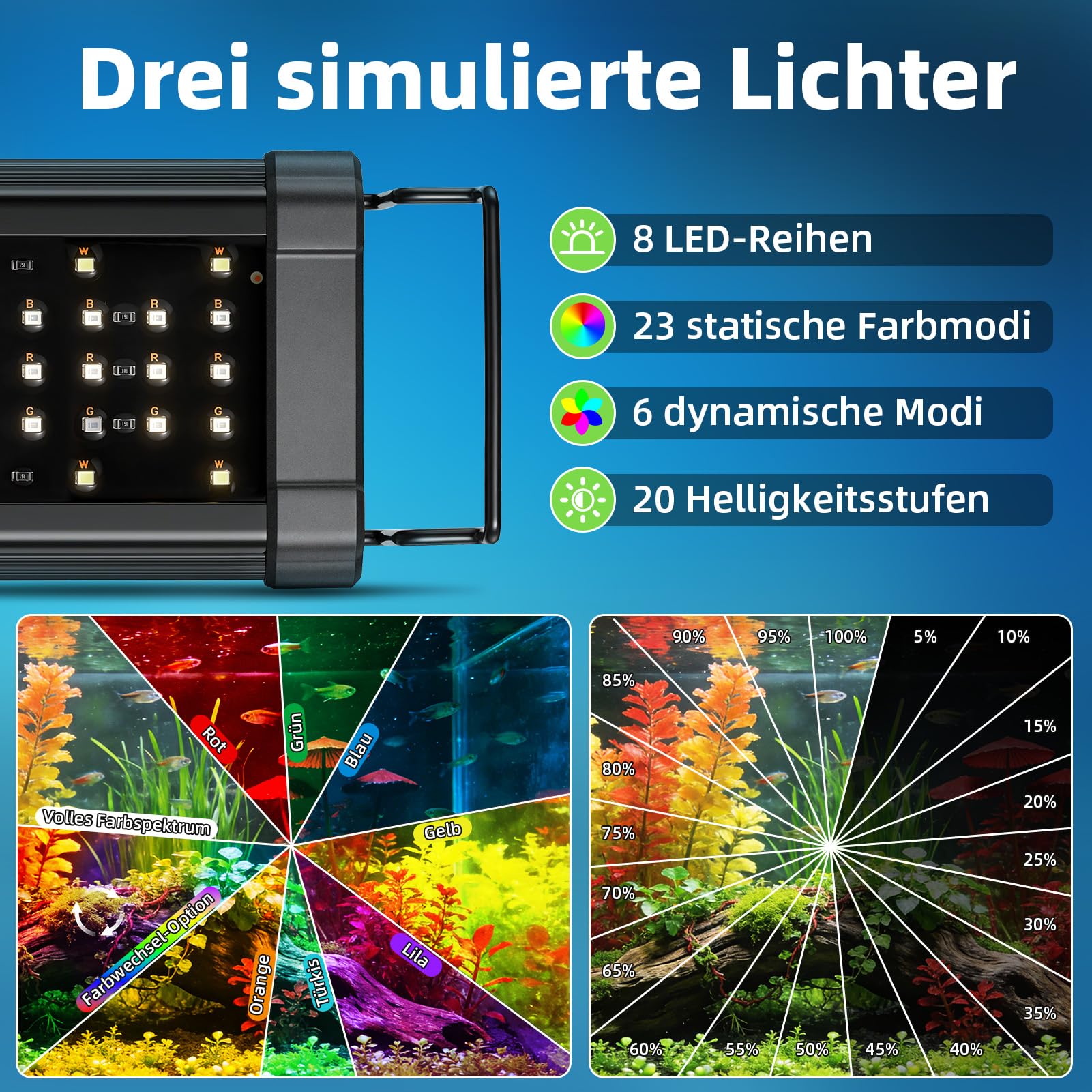 Aquarium LED Beleuchtung 89–128cm, 186 LEDs 7000Lux, Doppelsteuerung Fernbedienung+Kabelcontroller, 20 Helligkeitsstufen, 6 Dynamikmodi 24/7 Zyklus IP67 für Aquarium & Terrarium