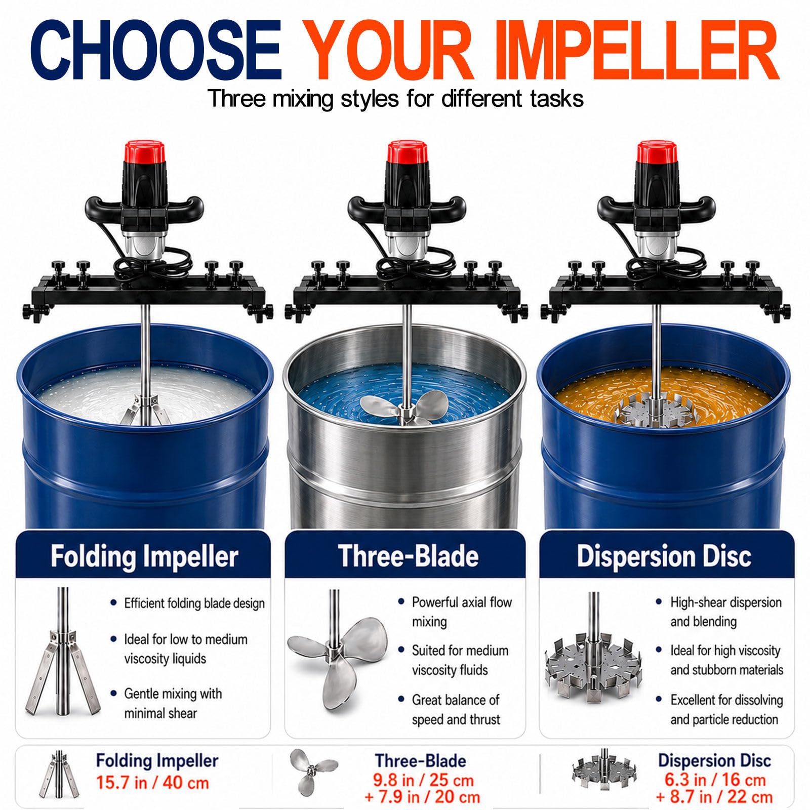 Mezcladora de Tanque para Recubrimientos con Hélice Plegable DispersionDisc