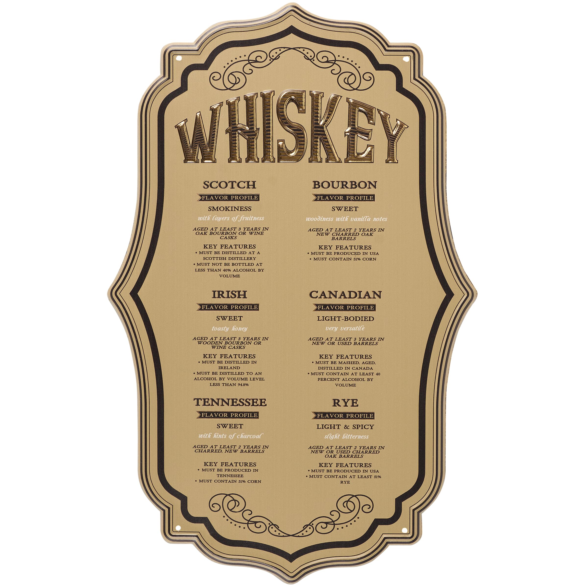 Primitives by Kathy Wall Decor - Whiskey