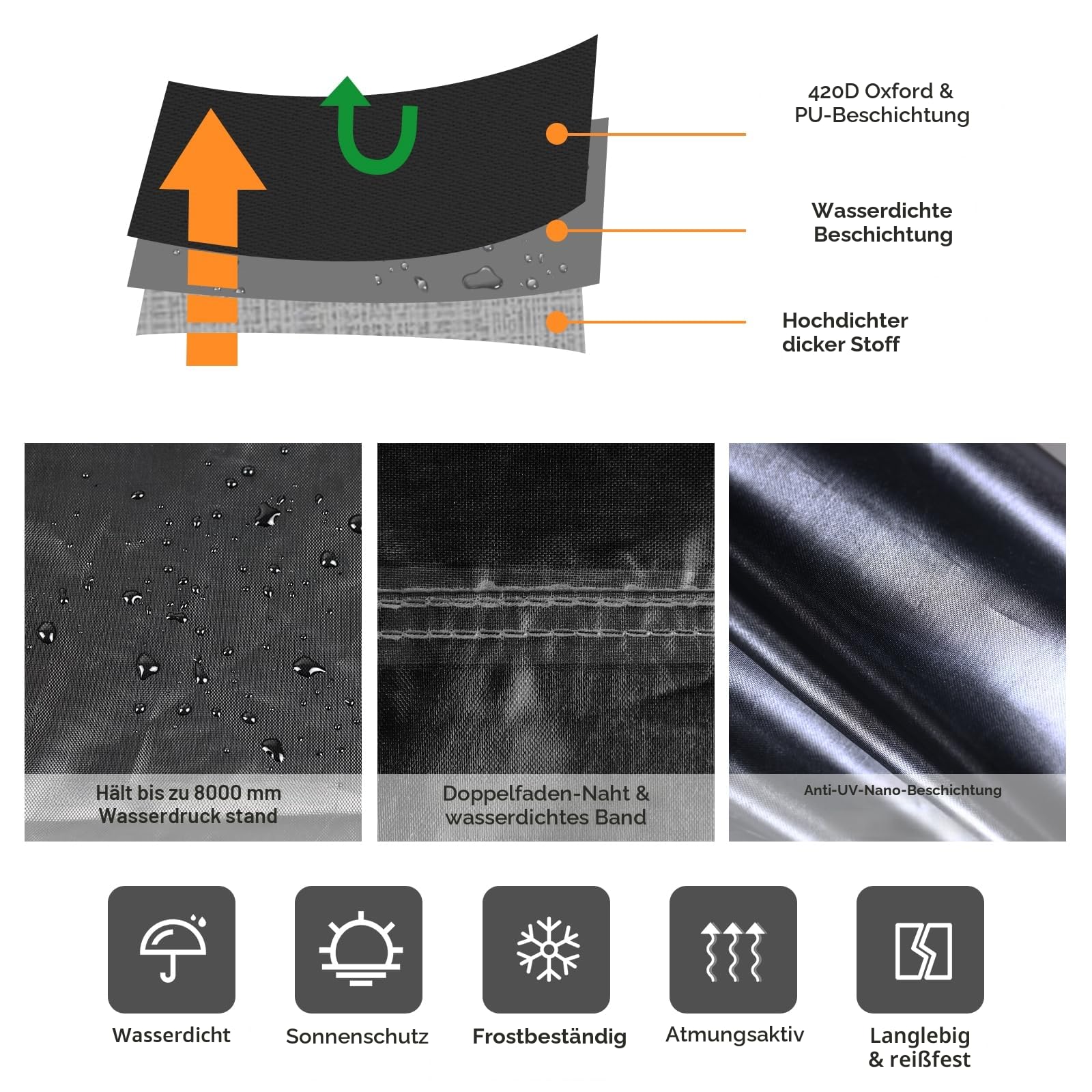 420D Elektromobil Abdeckhaube - Wasserdicht & UV-beständig - Universell passend für die meisten Mobilitätsscooter - Extra-starkem Gummiband - Ideale Abdeckplane für drinnen & draußen L (124x58x99 cm)