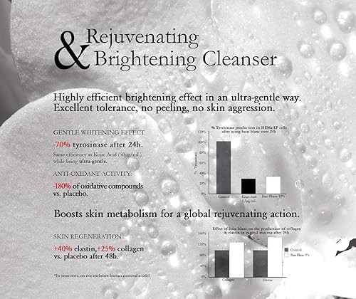 Miniatura 4 de Bain Blanc - Lavado femenino para piel sensible y envejecida, 6.8 fl oz