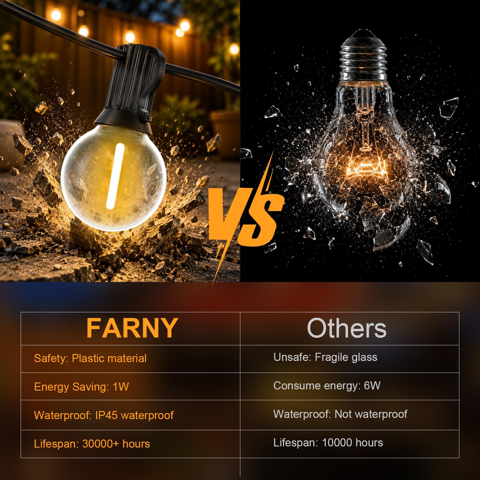 FARNY LED Catena Luminosa Esterno, 45.7M/150FT Catena Luminosa G40 75+2 IP45 Lmpermeabili luci giardino, 24V Bianco Caldo Catena Luminosa Giardino, Matrimonio/Casa/Caffè/Gazebo