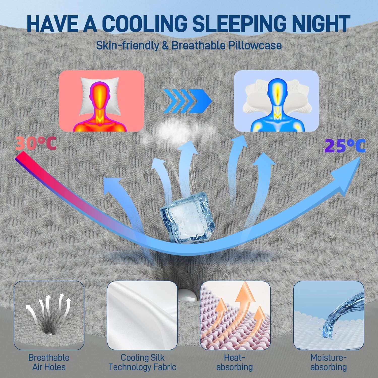 Cervical Neck Pillow - Memory Foam Pillow for Pain Relief Sleeping, Ergonomic Neck Support Contour Pillow for Side, Back & Stomach Sleepers, Breathable Orthopedic Pillowcase, Grey - Image 6