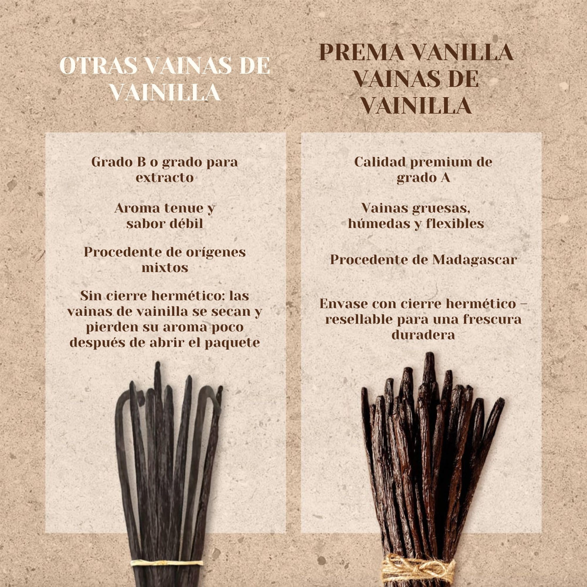 PREMA VANILLA Vainas de Vainilla de Madagascar, Vainas Bourbon de Grado A para la Elaboración de Extracto de Vainilla, Ideales para Cocinar y Hornear, 1 Paquete de 6 Vainas
