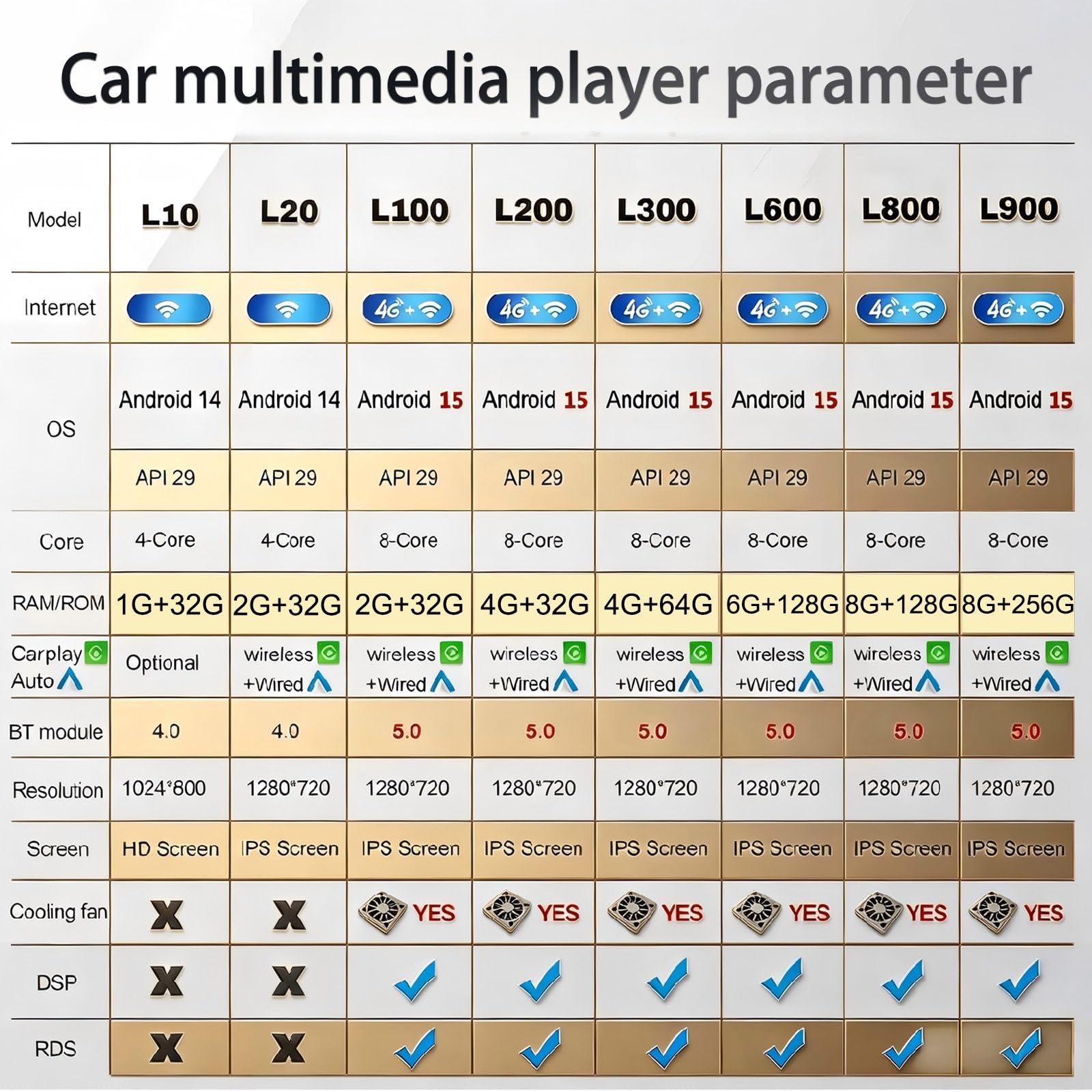 Radio samochodowe do Toyoty Mark II 9 GX110 2000-2007 Android CarPlay z 9-calowym ekranem dotykowym, 1280 × 720, radio samochodowe, SWC, Bluetooth, FM AM RDS, DSP, Wi-Fi, 4GLTE, GPS, ADAS DV