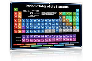 Bigtime Signs Periodic Table With Real Elements Inside