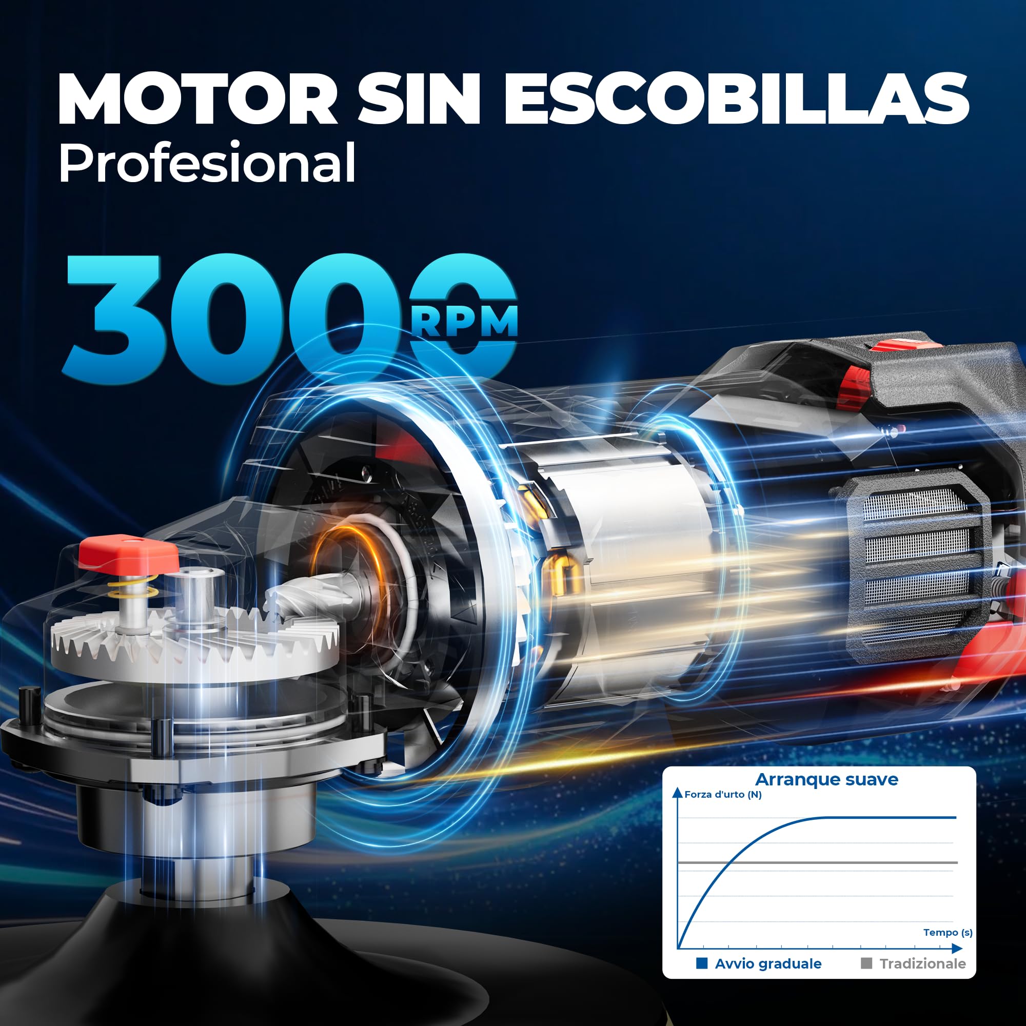 DongCheng Pulidora a batería para coche, 2x 4,0Ah, rotativa sin escobillas, arranque suave, disco 150mm, 6 velocidades – Ideal para mantenimiento de pintura y eliminación de rayones, certificado CE