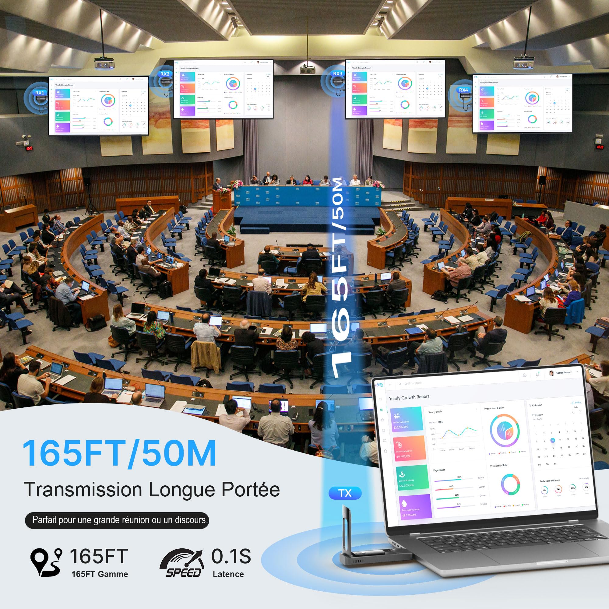 Émetteur et 4 Récepteurs HDMI sans Fil-Jusqu'à 6 TVs, 5G/1080P Extension HDMI sans Fil, Stream Vidéo pour Ordinateurs, PC, Caméras et Boîtiers TV vers Plusieurs TVs, Projecteurs ou écrans 165FT/50M