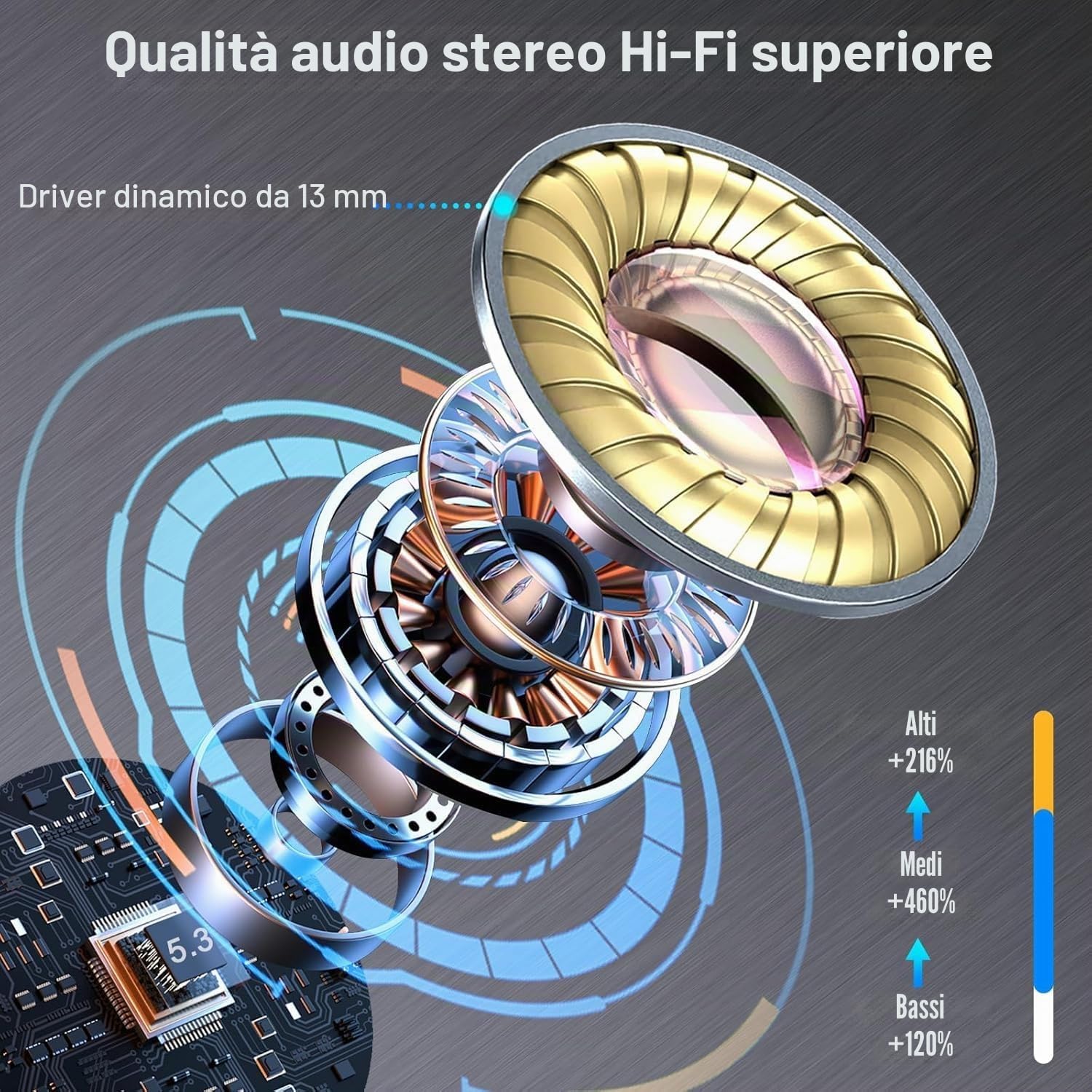 Cuffie Bluetooth 5.4, 2026 Nuovo Auricolari Bluetooth 6D Stereo Cuffie Wireless In Ear con 4 ENC Mic, 42Ore Cuffie Senza Fili Cancellazione Rumore Cuffiette Sport Earbuds IP7 Impermeabili Headphones