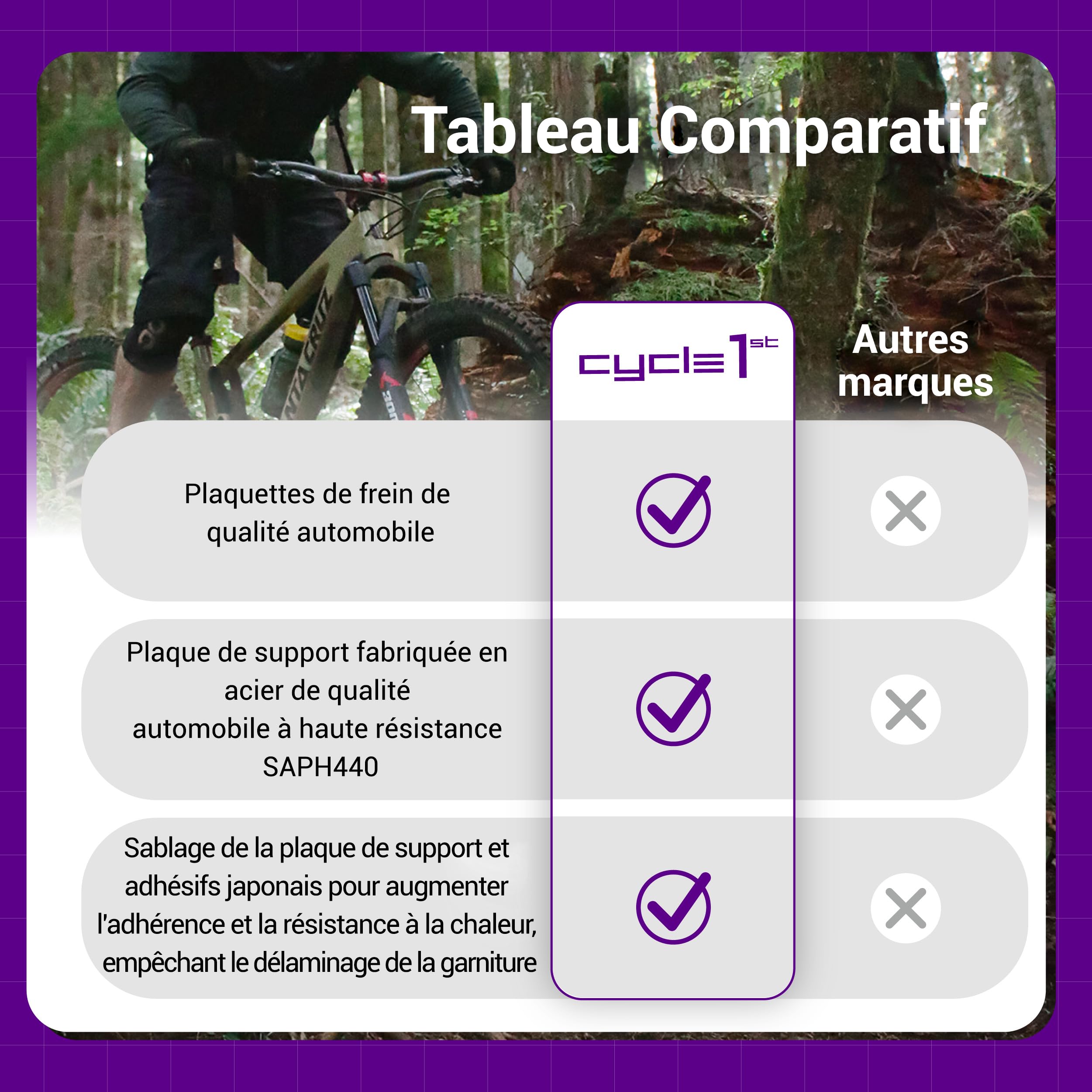 Plaquettes de Frein à Disque vélo Cycle1st compatibles avec étriers SRAM 4 Pistons: Guide G2 Ultimate – pour VTT/vélo de Montagne/eMTB – 72 Series (Semi-métallique/Céramique:1 Paire)