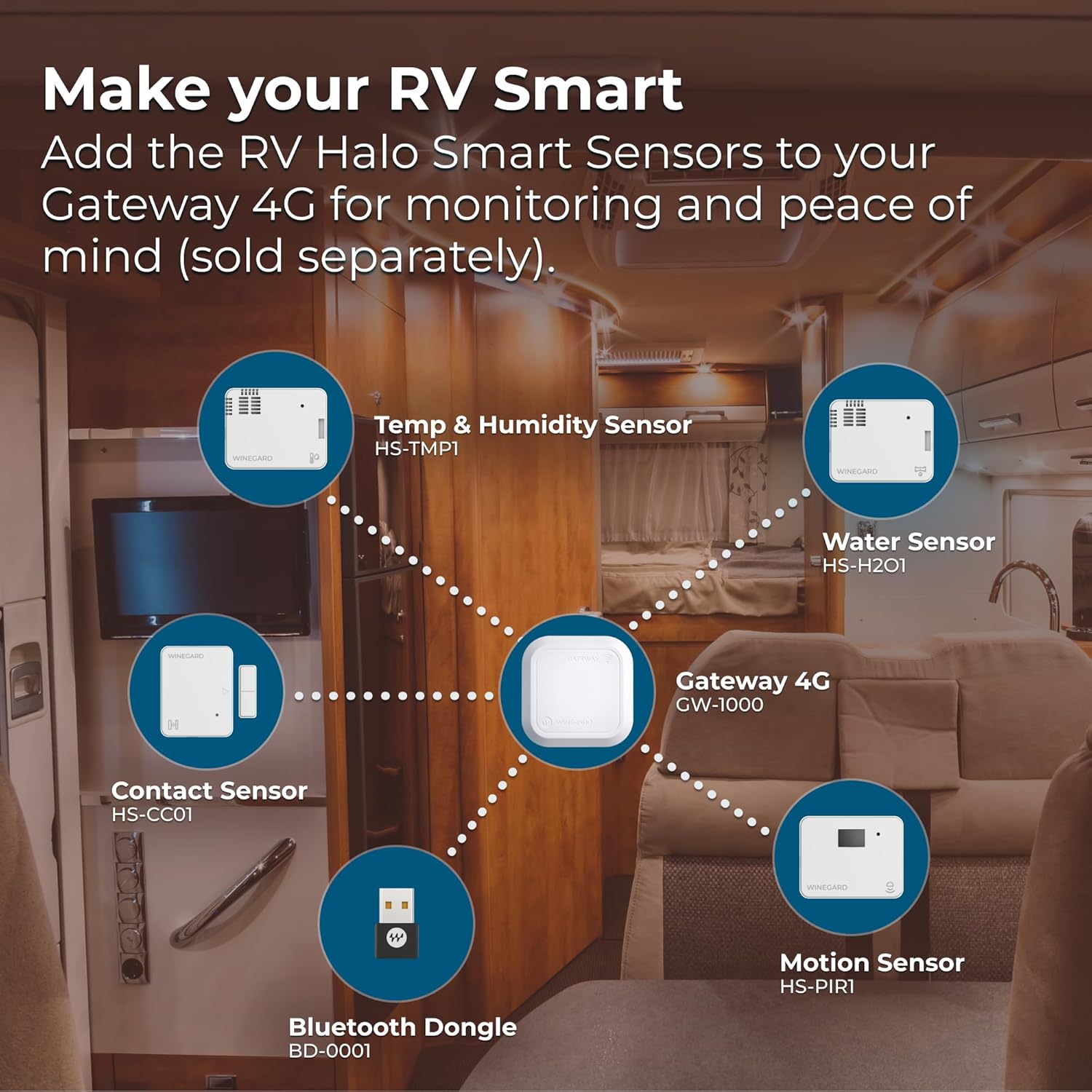 Winegard GW-1000 Gateway 4G LTE WiFi Router for AIR 360+ Antenna