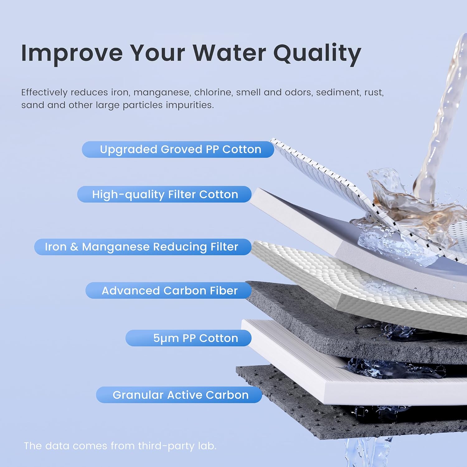 Waterdrop Whole House Water Filter, Carbon Filter, Reduce Iron & Manganese Filter Cartridge, Replacement for, Any 20" x 4.5" System, 5 Micron，WD-WF20PFC