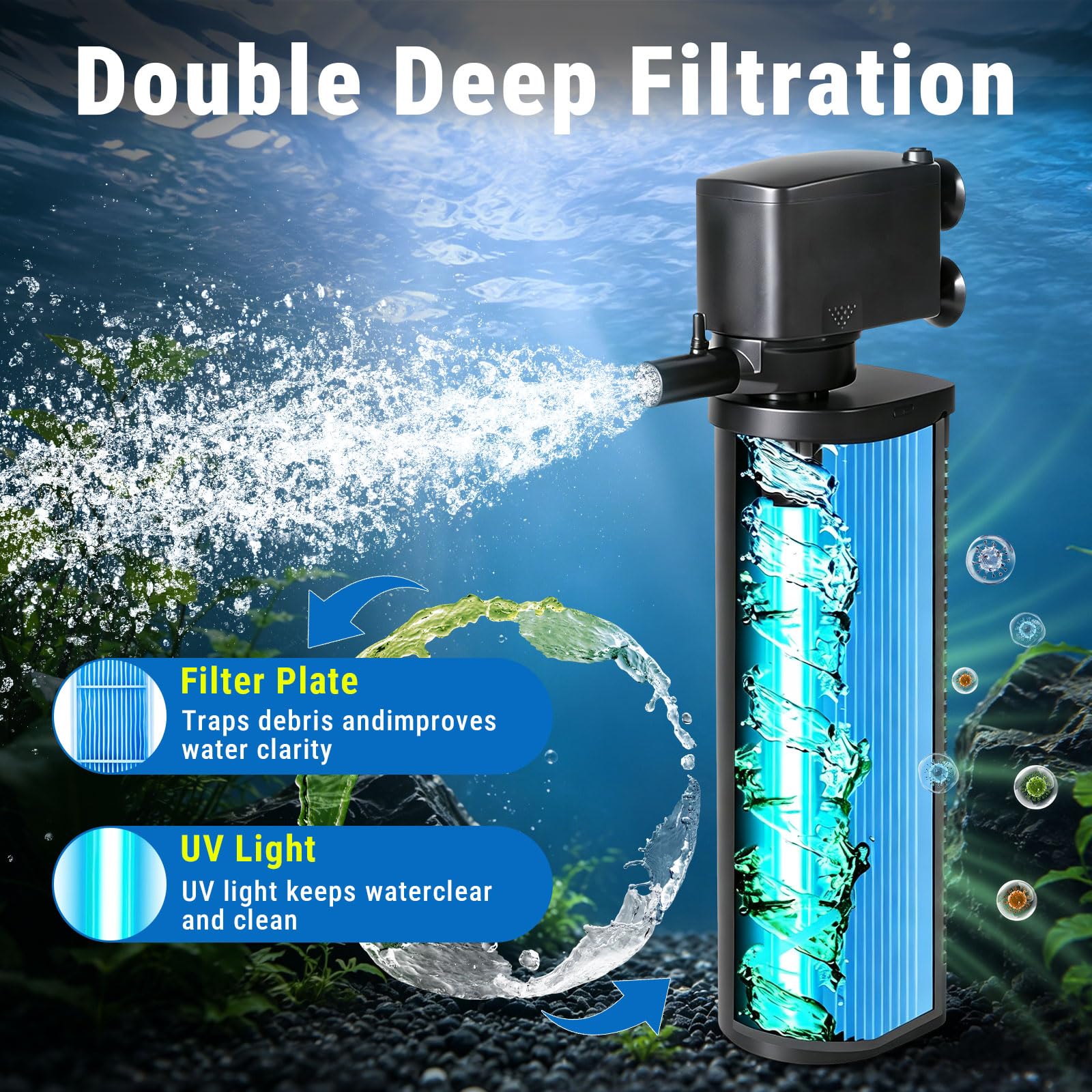 Filtro acquario 660GPH sterilizzatore UV per acquario per 100-400 galloni pompa potente 24V DC per grande filtro per immersione a freddo per laghetto Koi macchina verde uccidere con rimozione