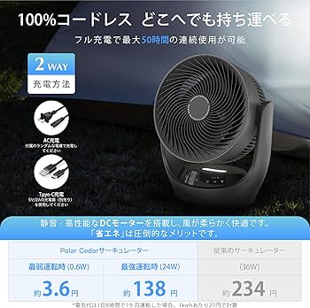 Amazon | Polar Cedar サーキュレーター 静音 22dB DCモーター 360度首