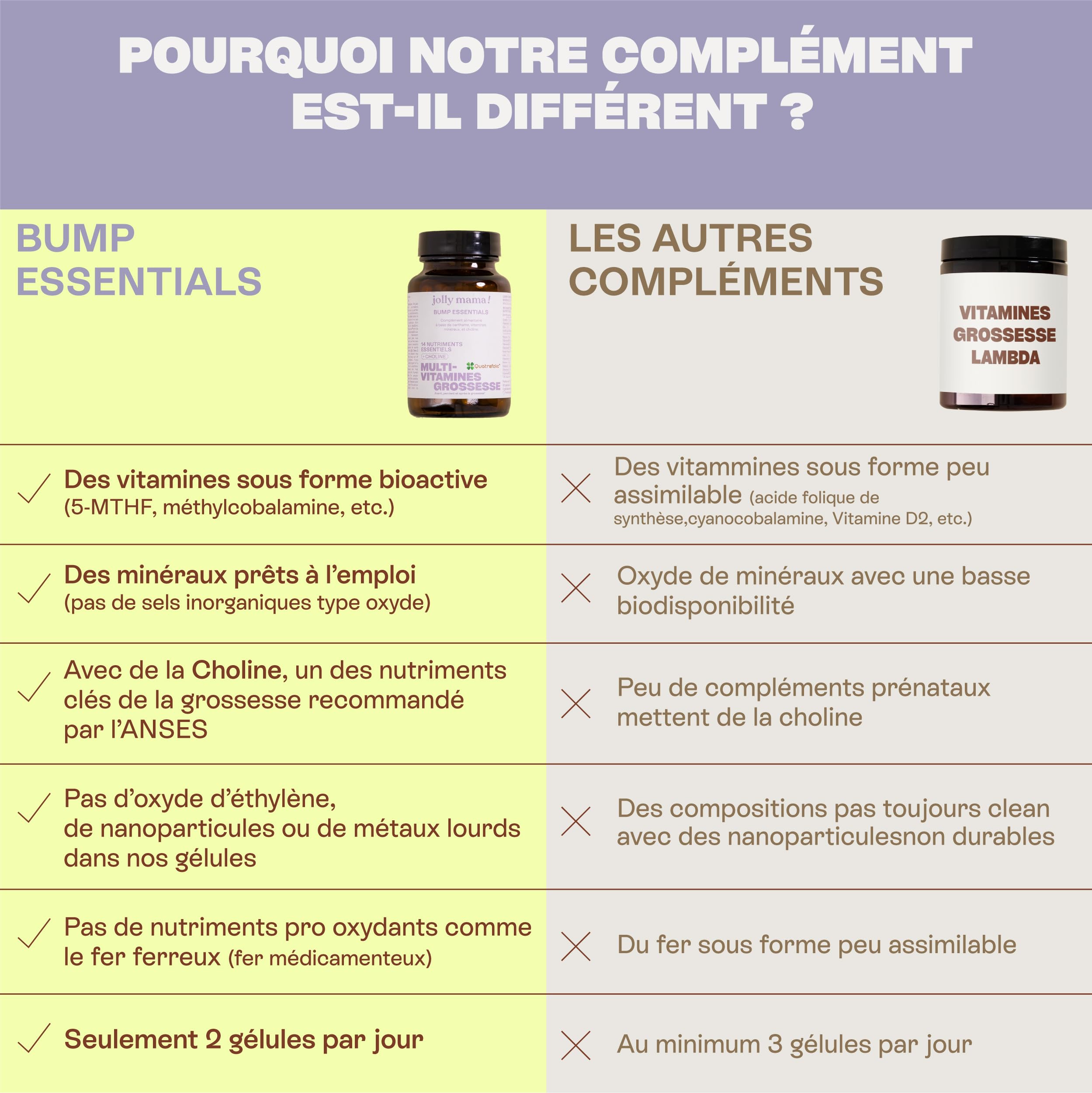 Jolly mama! Bump Essentials | Multi-Vitamines Grossesse | Avec Choline et Vitamine B9 Active Quatrefolic | Fabriqué en France | 100% Vegan I Cure 1 Mois, 60 Gélules