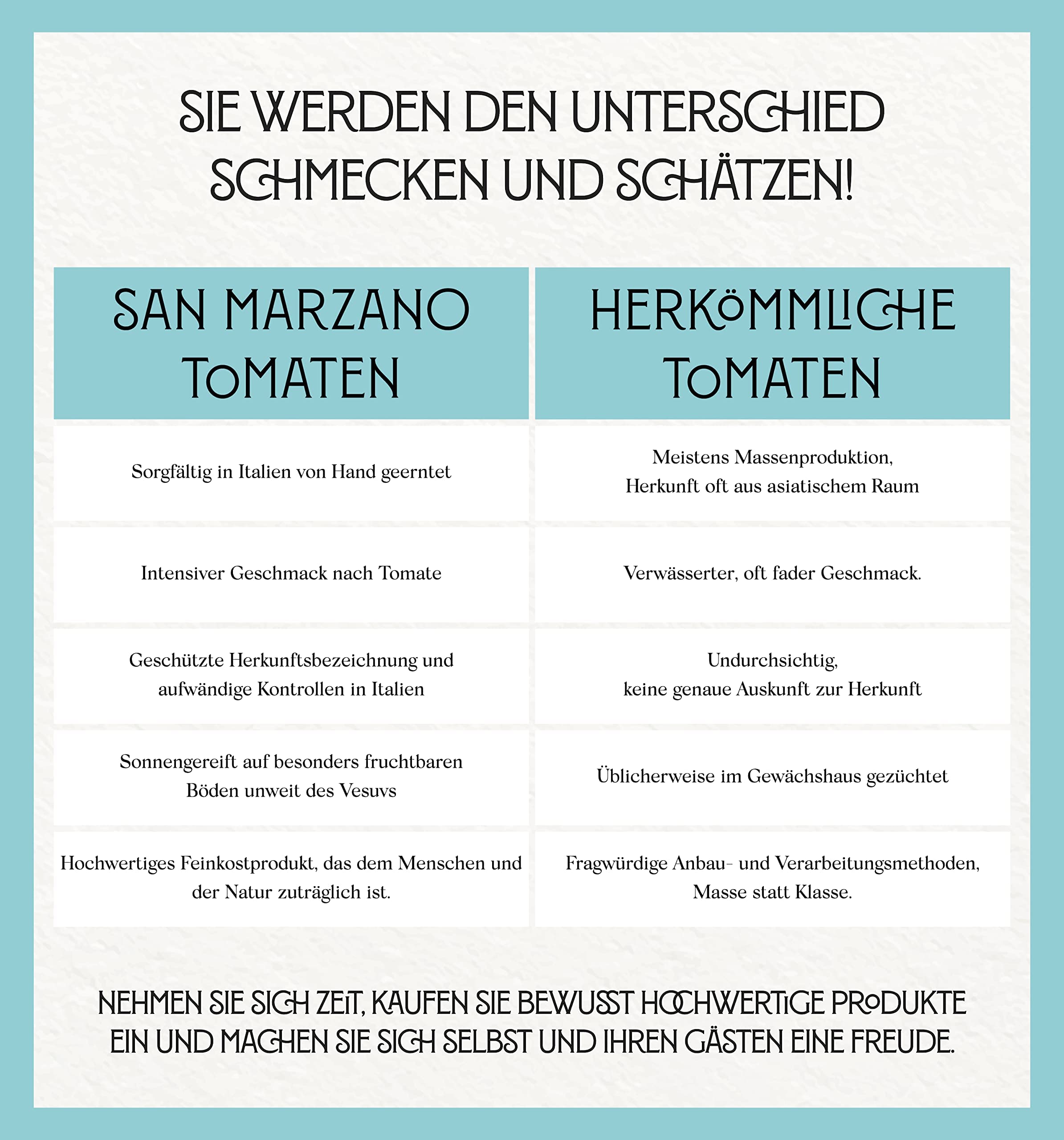 Sapor Design SAN MARZANO Tomaten aus Italien | Die besten Tomaten der Welt im Set | Dosentomaten, San Marzanos | Viele Varianten (San Marzano Vintage (Türkis), 48 Dosen)