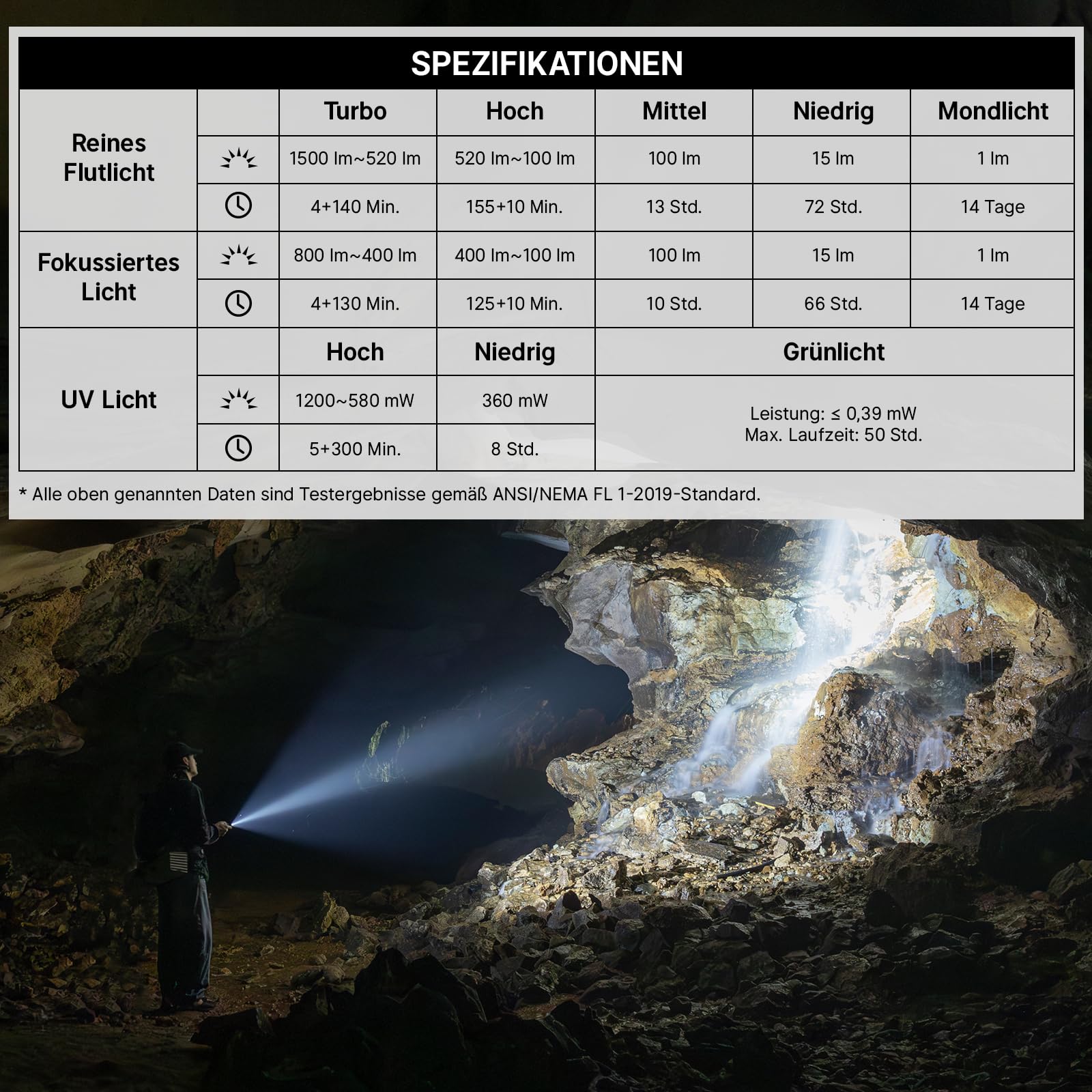 OLIGHT ArkPro Latarka z promieniowaniem UV i światłem zielonym, 1500 lumenów, zasięg 205 m, latarka z skupionym i czystym światłem rozproszonym do użytku na zewnątrz, wodoodporna IPX7, Fantom