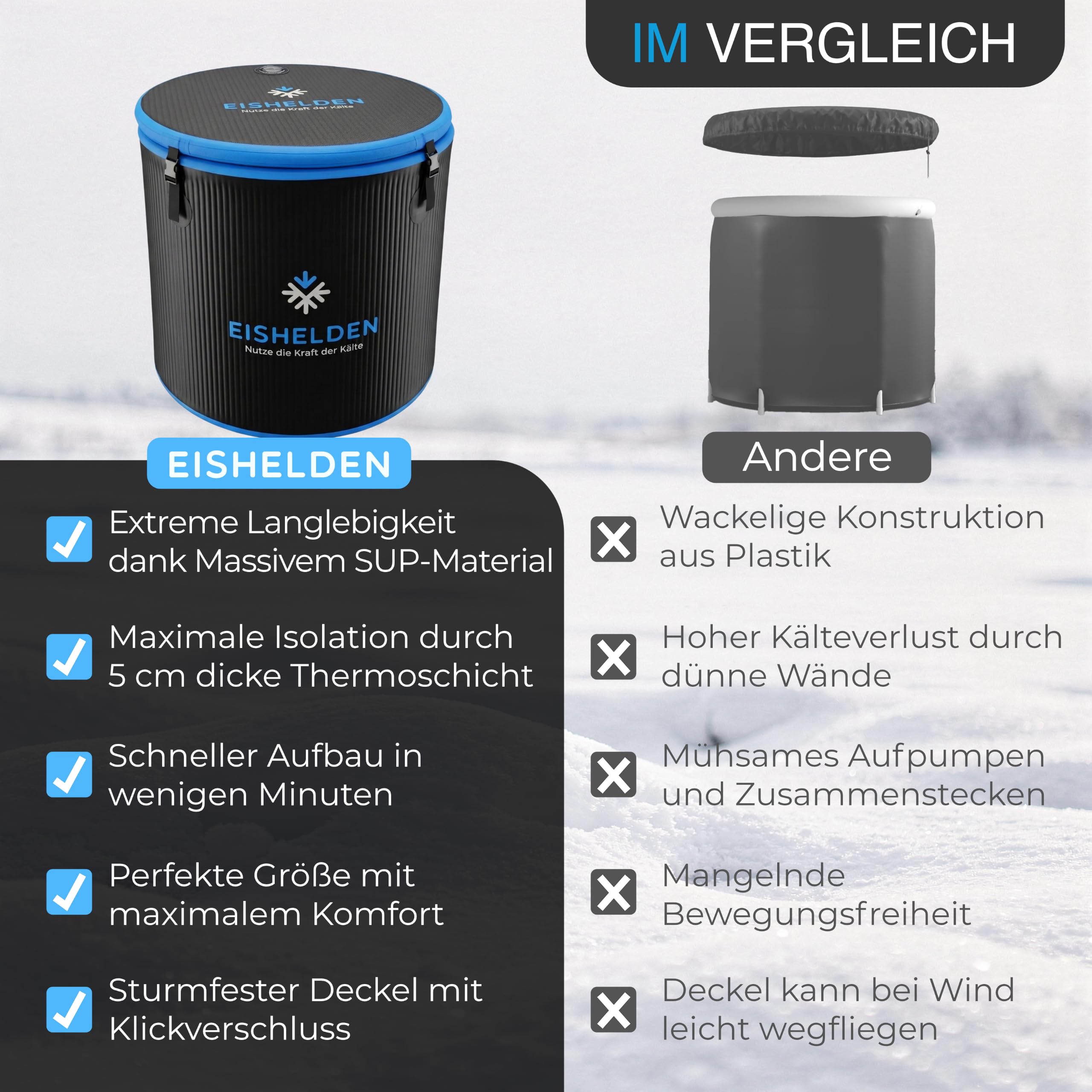 Eisbad Pro Modell (90 cm Ø) Komplettset - Kryotherapie für Sportler & Profis, erleben Sie die regenerative Kälte zu Hause - Eistonne mit 5 cm dicken Isolierschicht