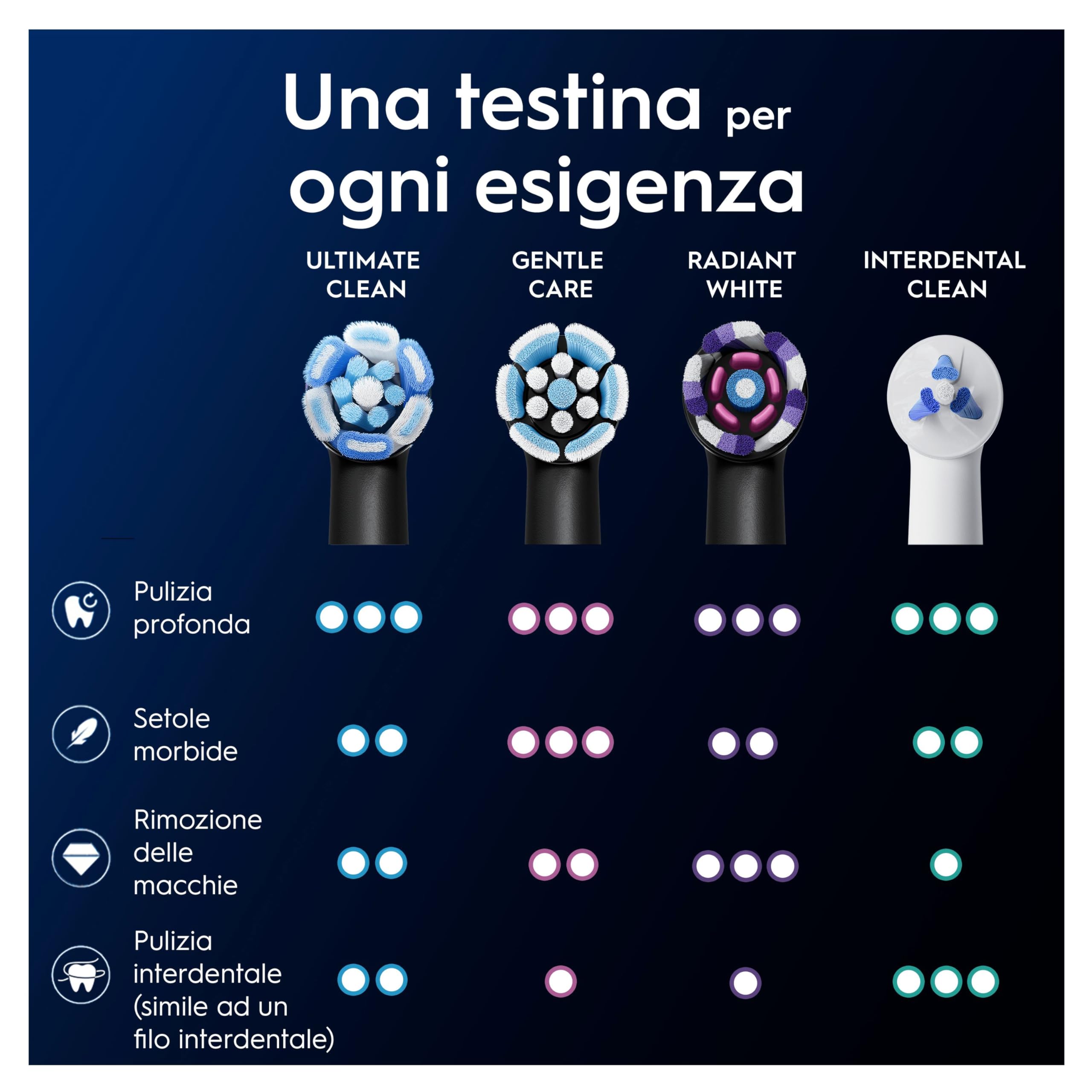 Oral-B Testine di Ricambio iO Ultimate Clean, Nere, 10 Ricambi - 10 Testine di Ricambio per Spazzolino Elettrico, Rotonde Originali, Rimozione Profonda Della Piastra Batterica