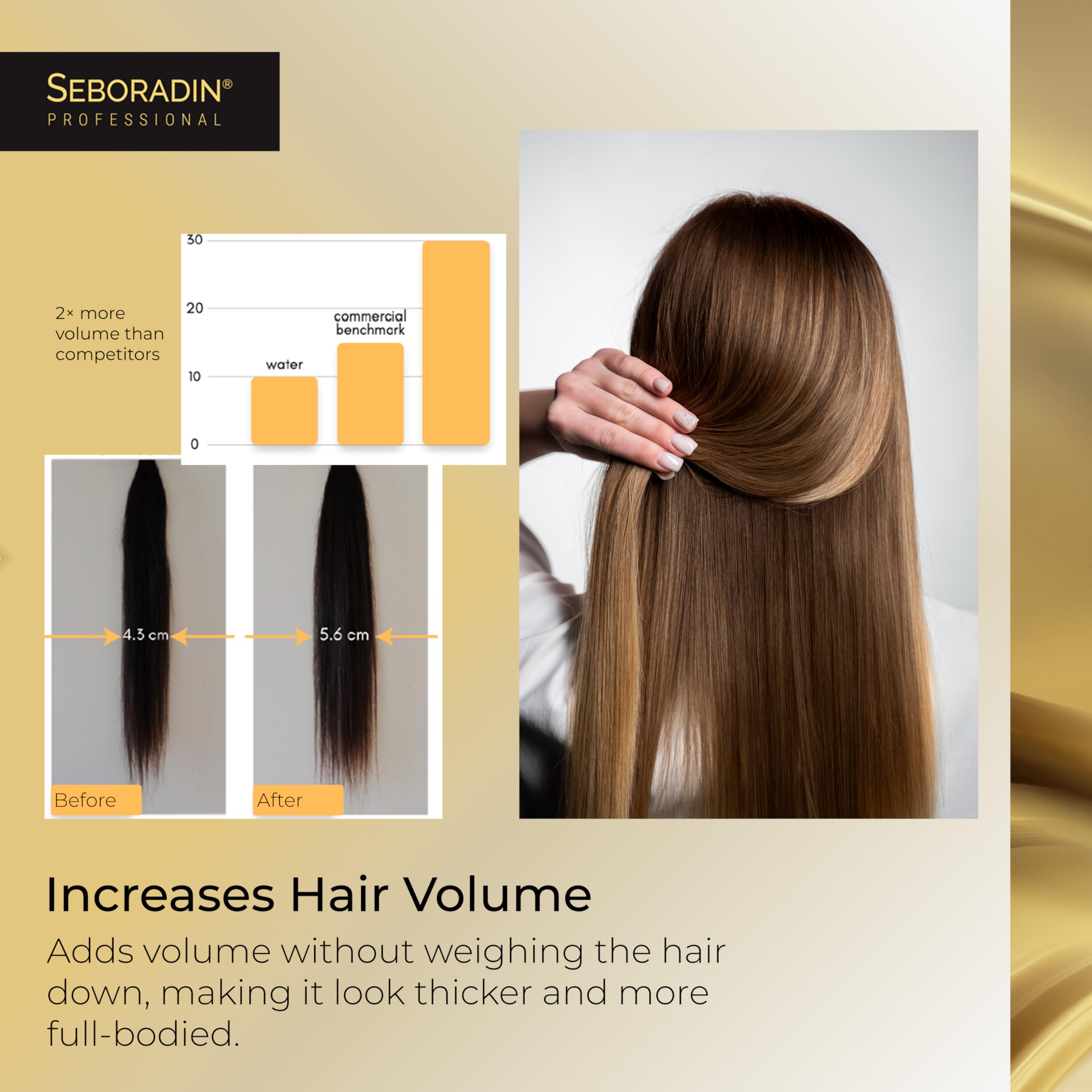 SEBORADIN Hair Mask - Hair Treatment for Mature Weakened Hair - for Woman - Anti-Aging Hair Therapy 200 ml - Image 4
