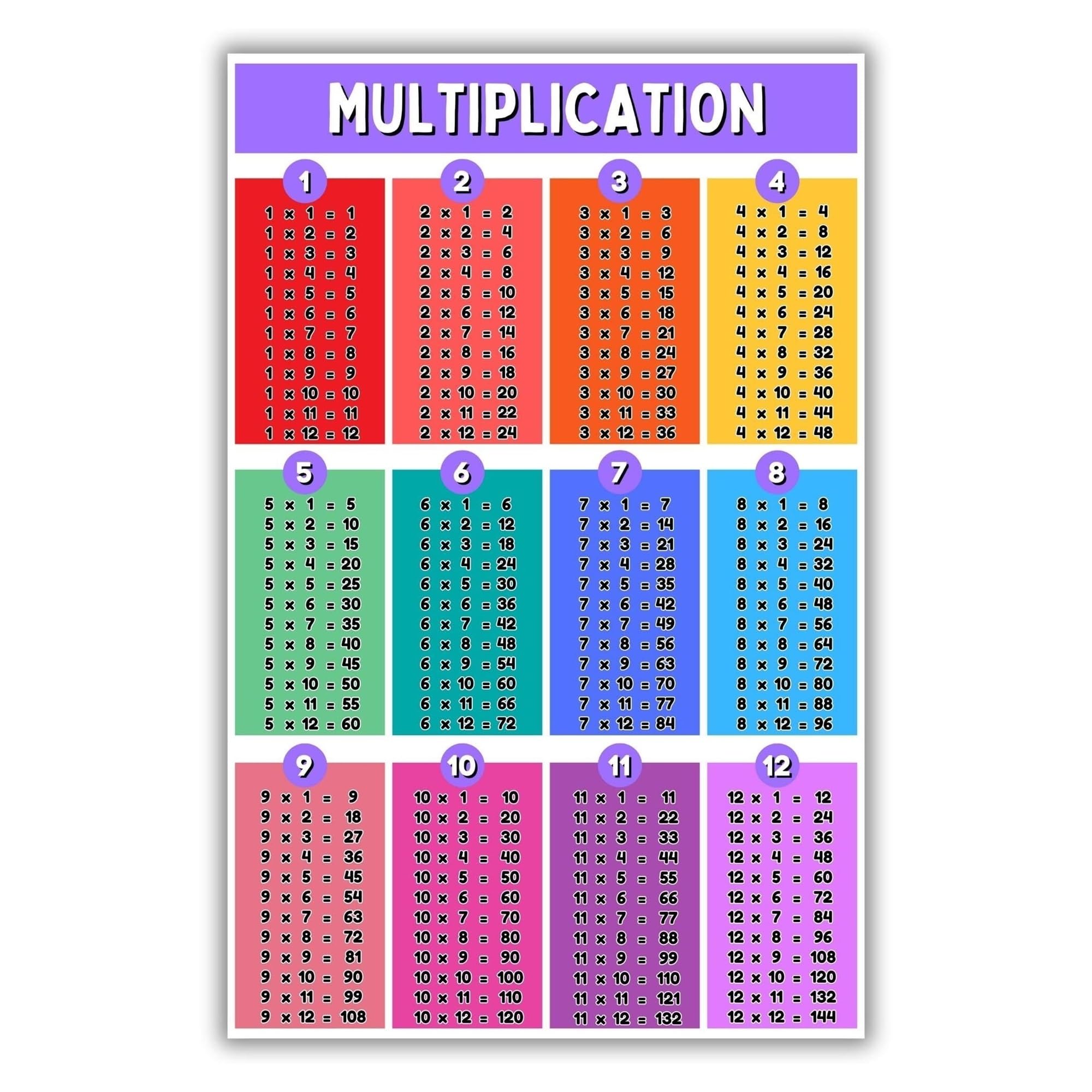 poster Elementary School Math Poster Multiplication Table Chart for Kids Educational Times Table Resource Classroom Learning Homeschool Teaching Decor(Framed,16x24inch(40x60cm))