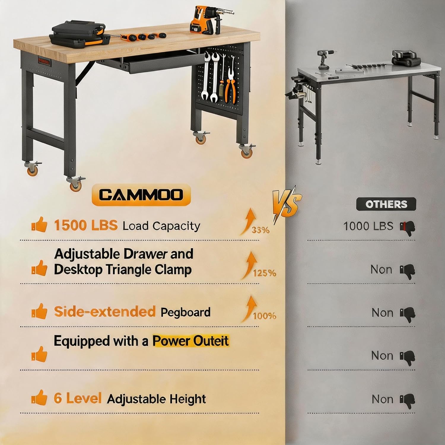 Heavy Duty Workbench Legs, 2000 LBS Load Metal Standing Desk Legs Height Adjustable 27.5“ to 40.5”, Features Lockable Wheels, Power Outlets, Pegboard and Drawers for Workshop, Office, Garage, Home