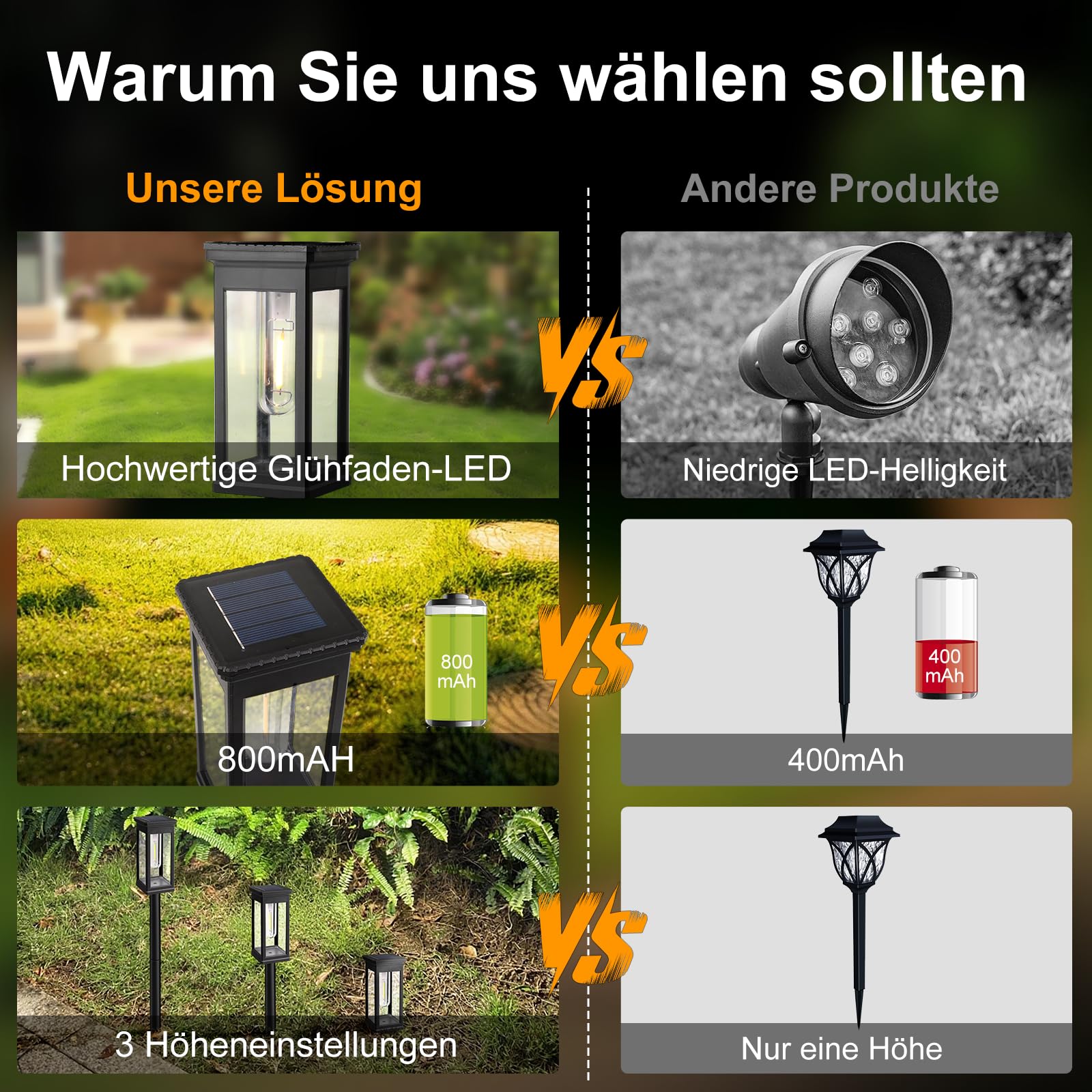 Hoofun Solarlampen Lampe Garten Wetterfest: 6 Stück Automatische LED Outdoor Außen Laterne, IP65, 800mAh Akku, Terrasse Solarlampe Beleuchtung für Garten Rasen Hof Terrasse Wege Garageneinfahrt