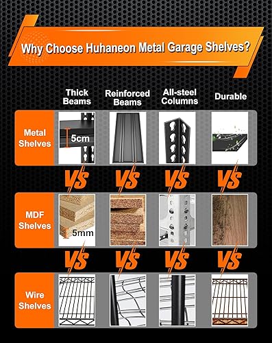 Miniatura 6 de Estantes de garaje utilitarios resistentes – 48 pulgadas de ancho, 2,000 libras de acero de metal industrial, estantes de almacenamiento industrial,