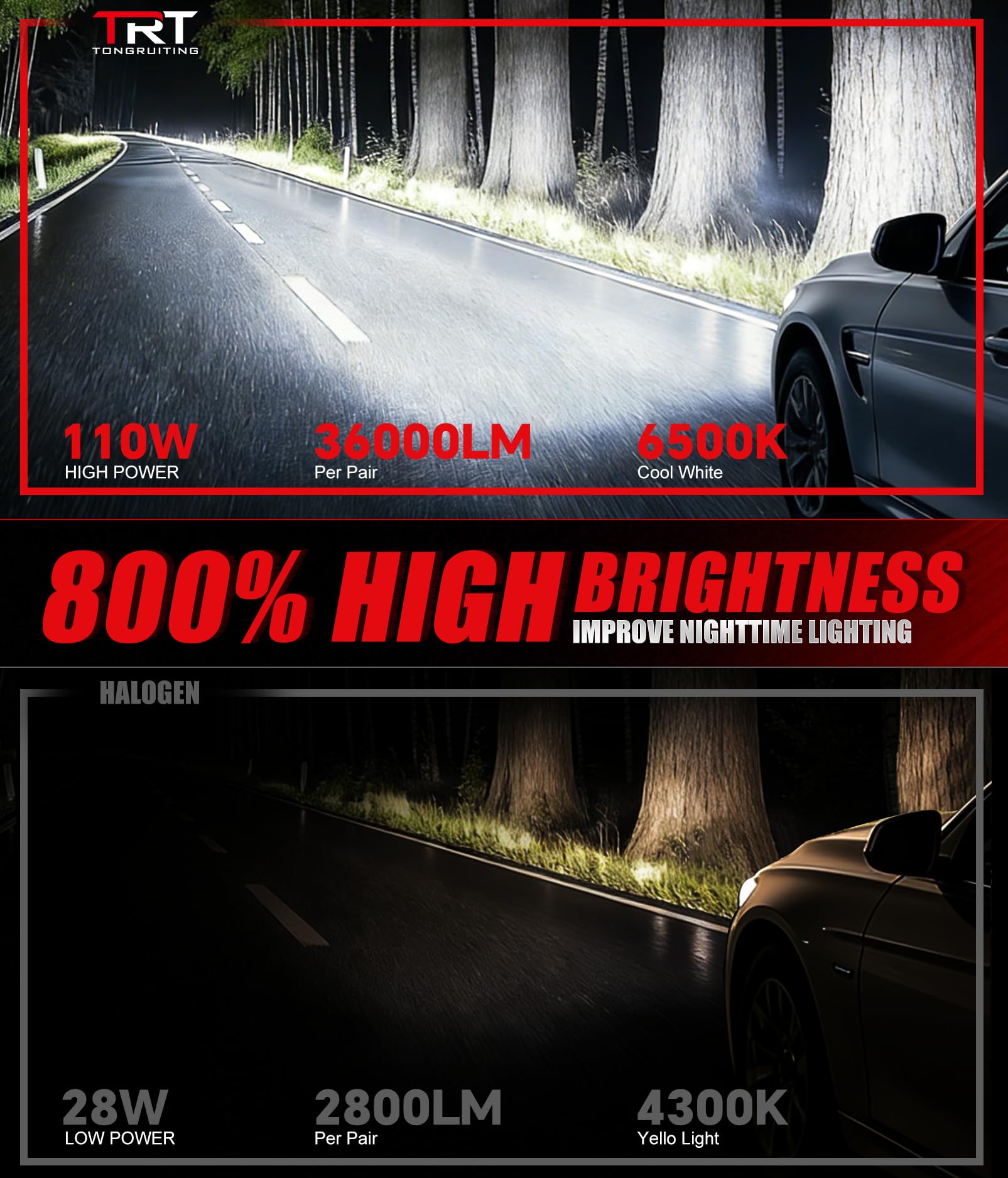 Lampadine H1 LED Fari Auto, 110W 36000LM, Luminosità 800% Maggiore, 6500K Luce Bianca Fredda, Dimensione 1:1, Impermeabile IP68, Installazione Plug and Play, Confezione da 2 Pezzi