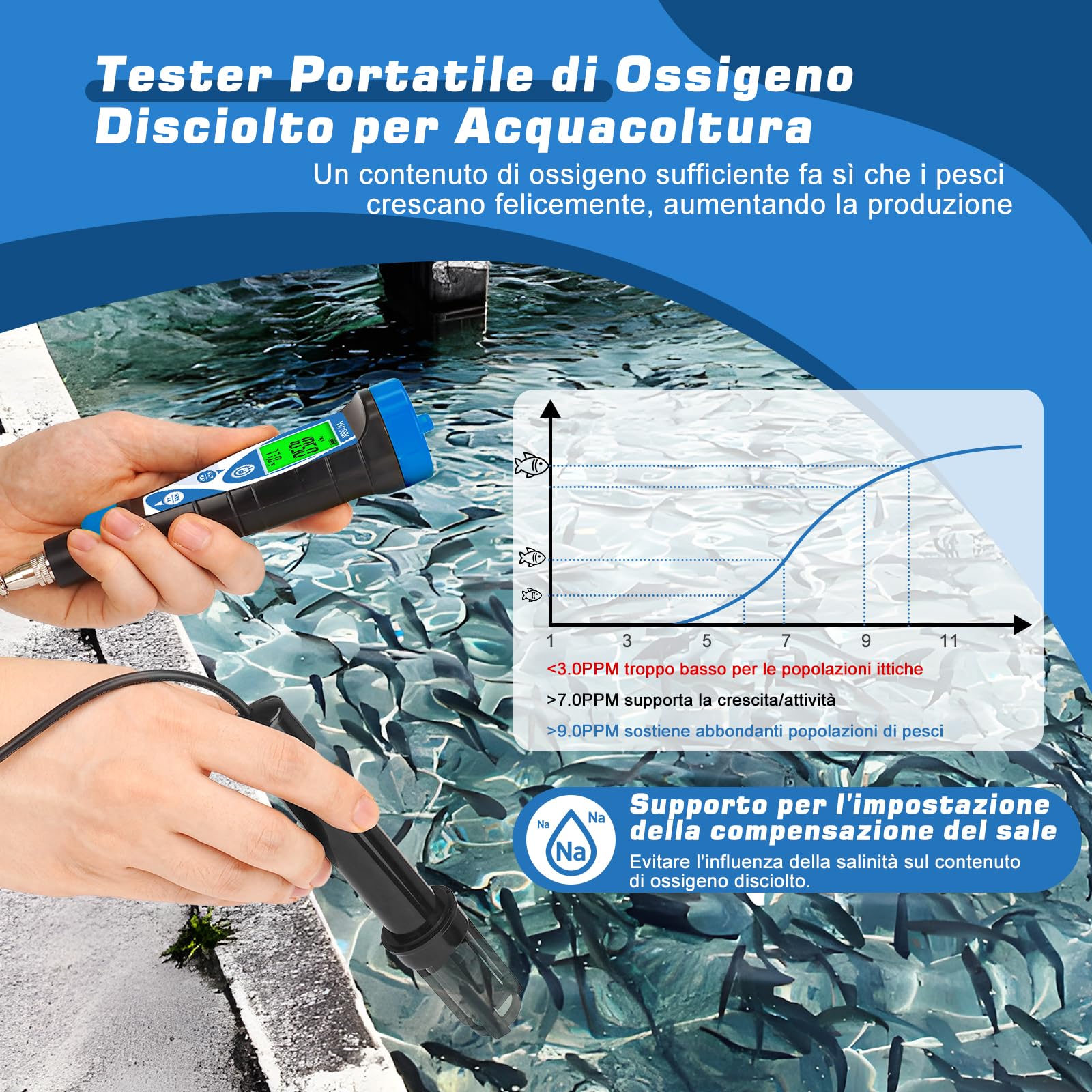 Misuratore di Ossigeno Disciolto Intelligente Misuratore di DO per Acquario Misuratore di Ossigeno Disciolto Digitale con Cavo Sonda DO Da 3m Misuratore di DO Portatile per Acquacoltura