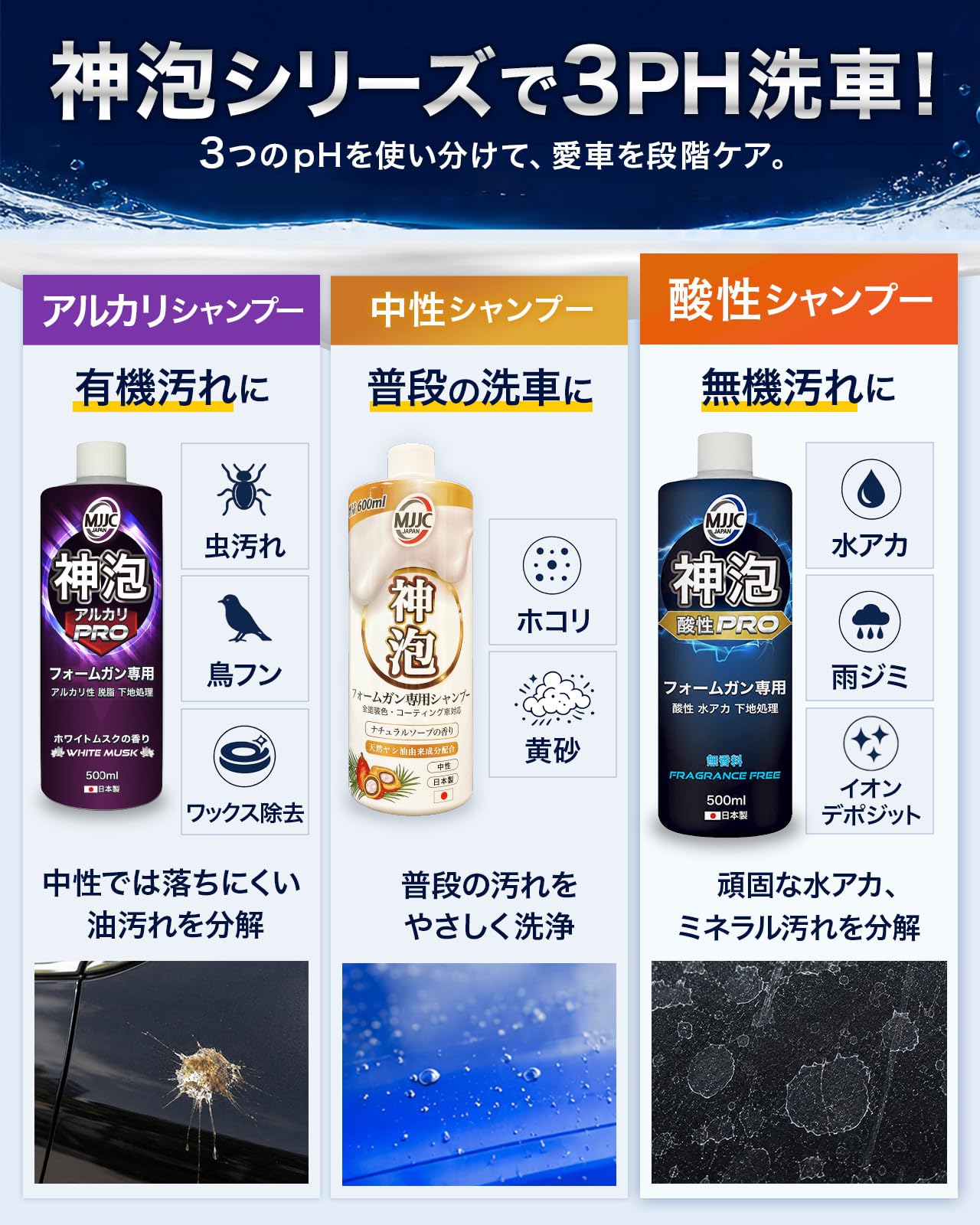 Amazon.co.jp: MJJC【神泡酸性PRO】酸性 フォームガン専用 泡 洗車