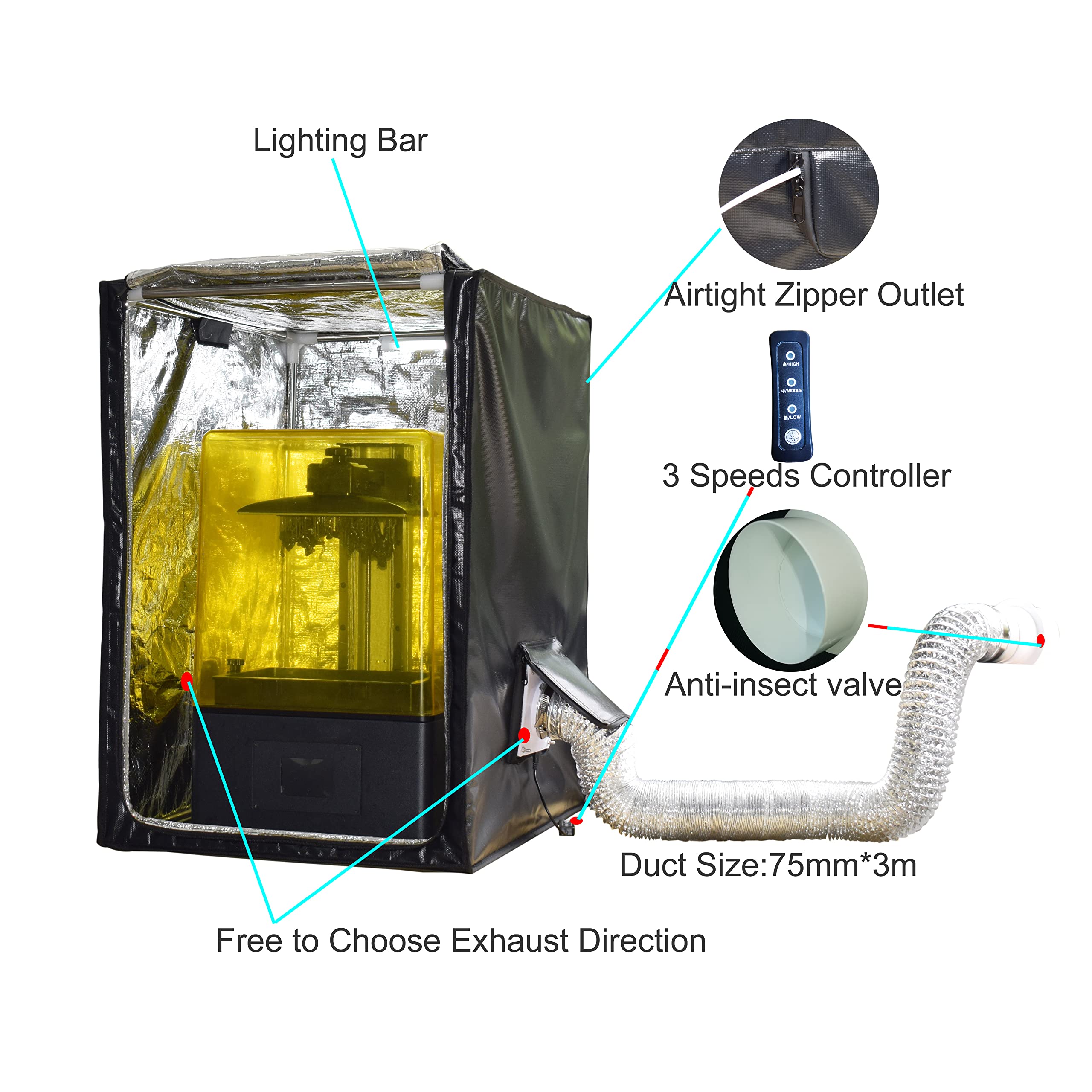 FUNGDO Multifunctional 3D Printer Enclosure kit 3D Printer Tent Fume