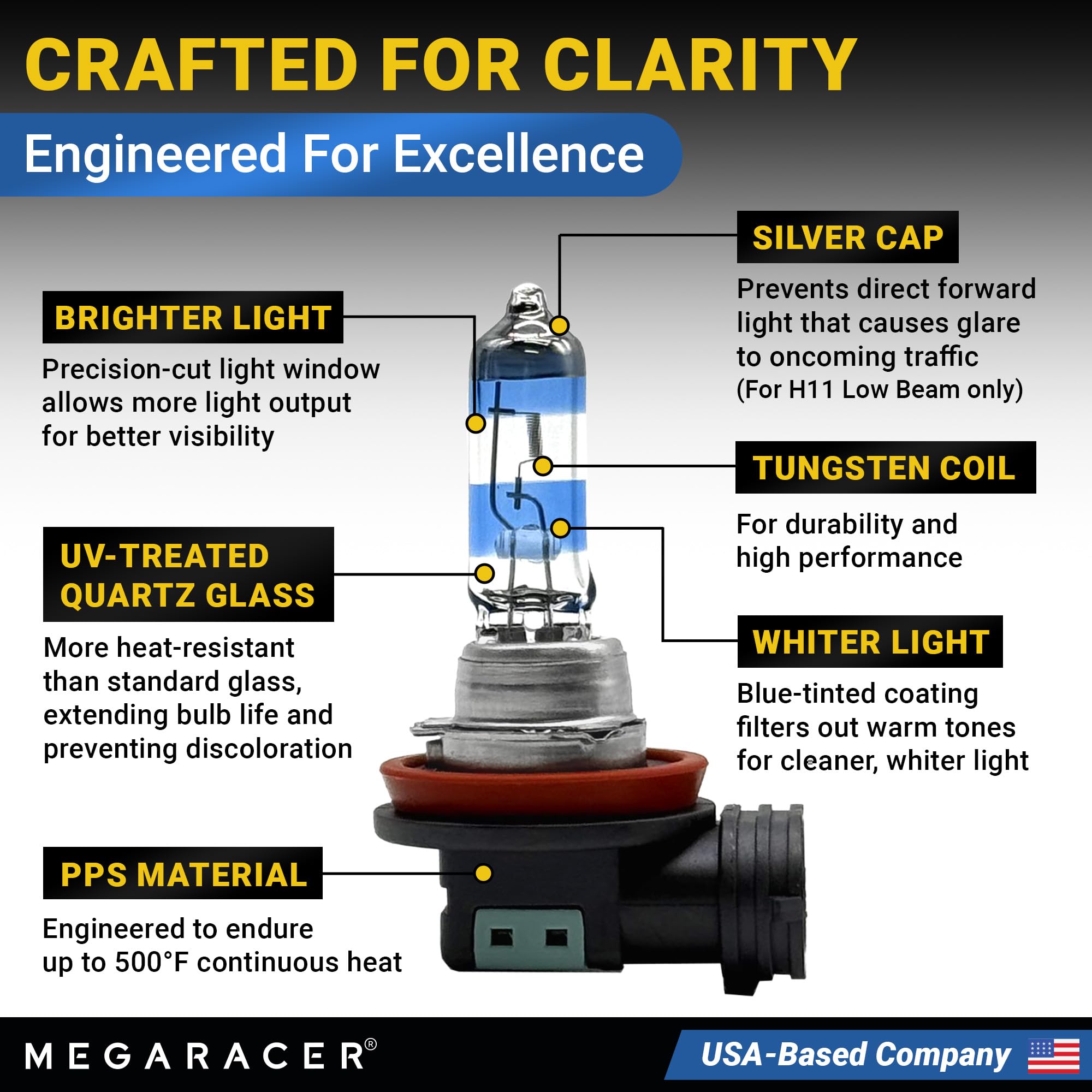Mega Racer Premium OEM H11 Halogen Headlight Bulb (Low Beam) - Street-Legal & DOT Compliant for On-Road Use, Automotive Head Light Replacement for Car, 12V 55W, Plug & Play, Pack of 2 - Made in Korea — view 5