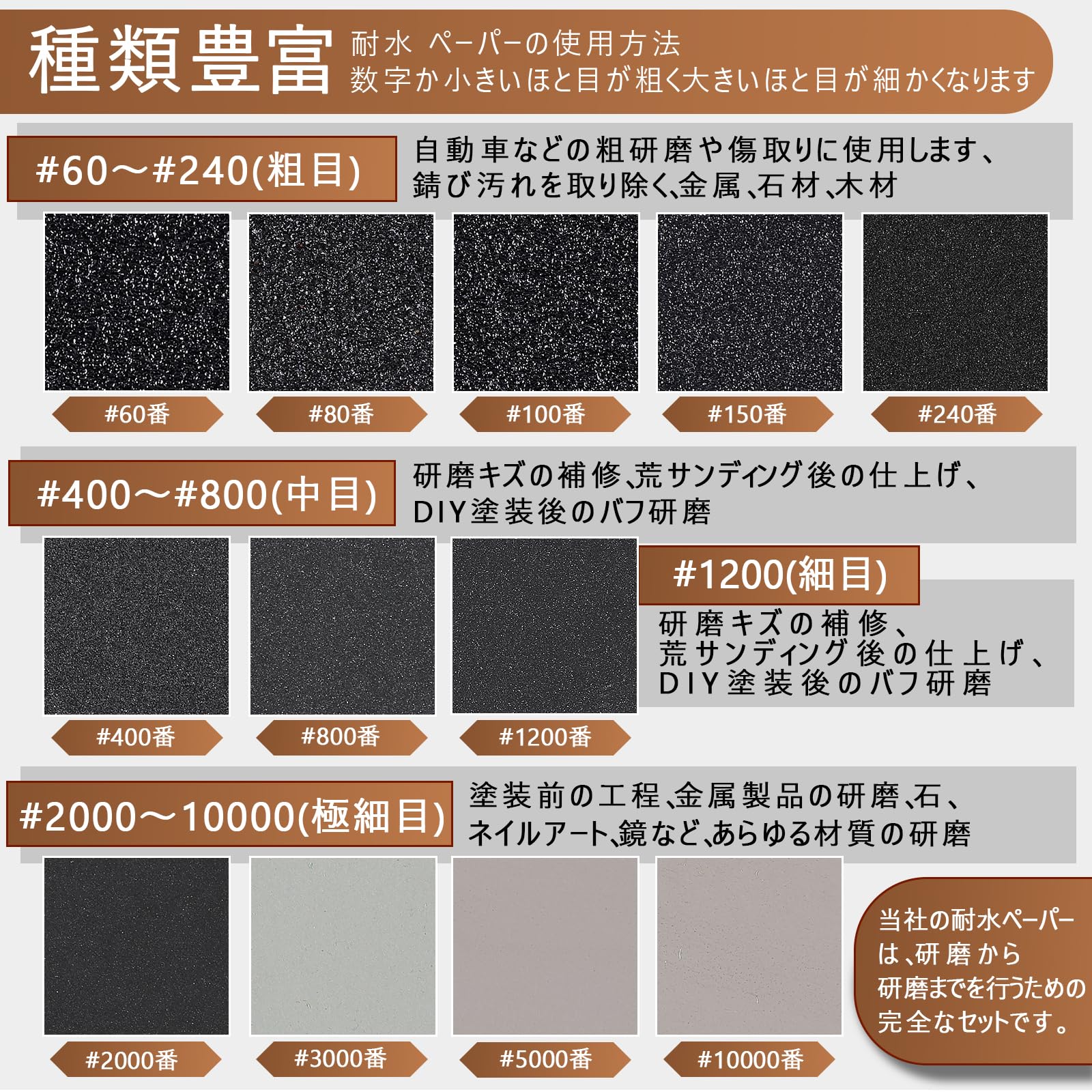 75mm 耐水 サンドペーパー 耐水ペーパー 180枚セット GOH DODD マジック式 丸型 精密仕上げ 鏡面磨き 金属 車補修 ジュエリー研磨用 紙ヤスリ バッキングパッド付き 12種類（60 80 100 150 240 400 800 1200 2000 3000 5000 10000各15枚）
