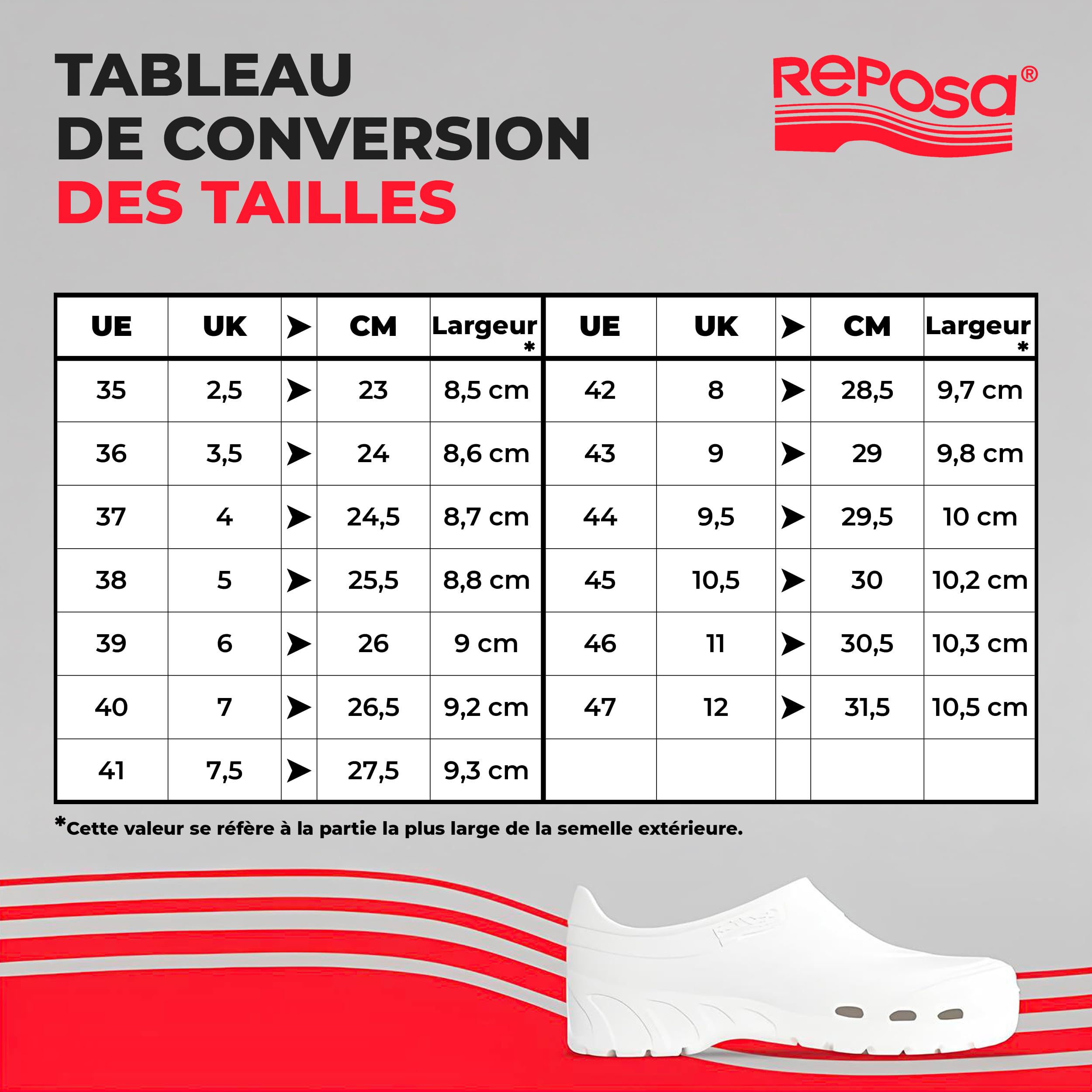 REPOSA Scarpetta - Chaussures Medicales Femme et Homme en Caoutchouc, Sabot Femme et Homme avec Fermeture au Talon et Semelle Amovible, Sabots Chaussures de Travail Infirmiere avec Trous Latéraux