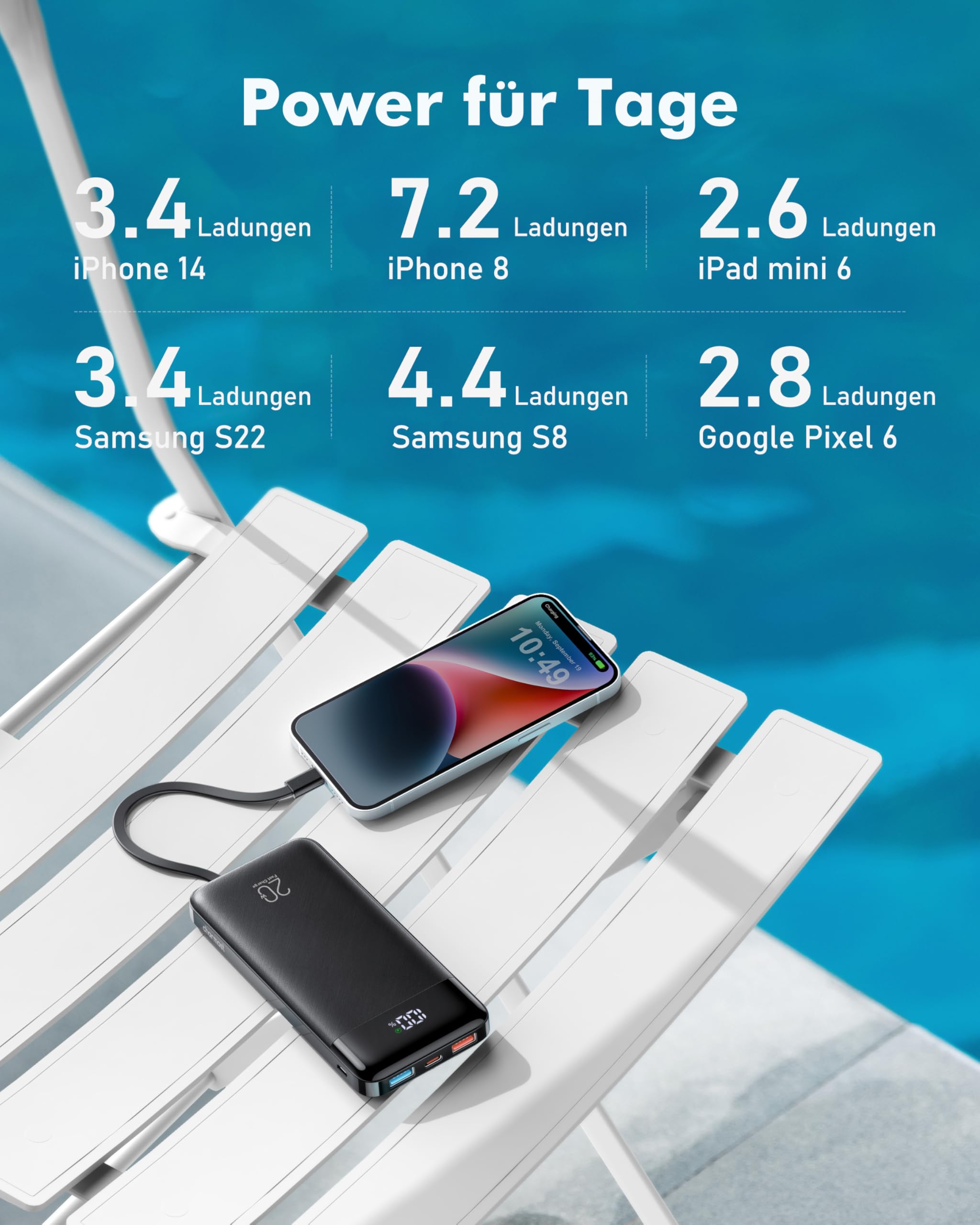 Charmast Power Bank, 22,5W Powerbank 20000mAh mit 4 Kabel und LED-Display, USB C PD3.0 QC4.0 Externe Handyakkus mit 6 Ausgängen Kompatibel mit iPhone 17 16 15 14 13 12 Pro Max Plus Samsung S24 Tablet