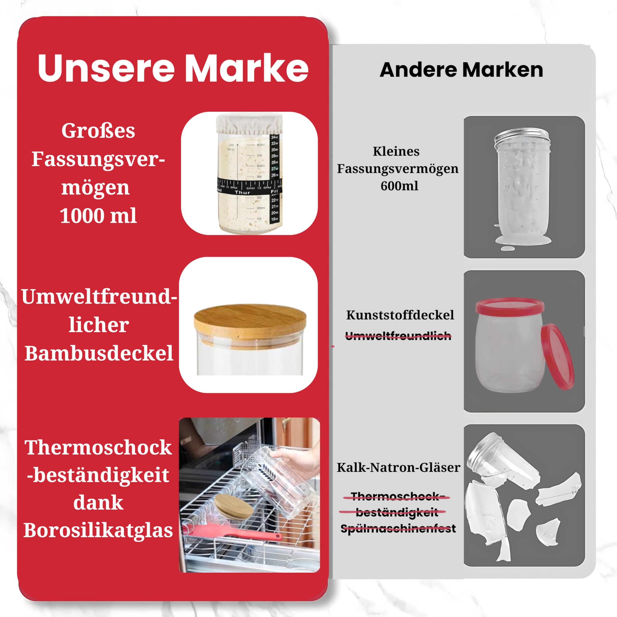 SoLuna. Sauerteig Starter Set Glas 1L/1000ml [Premium aus Borosilikat] - Sauerteig Glas Set mit Datumsband/Thermometer/Spatel/Stoffabdeckung/Deckel/Rezept - Sourdough Starter Kit (Rot, 7-teilig)