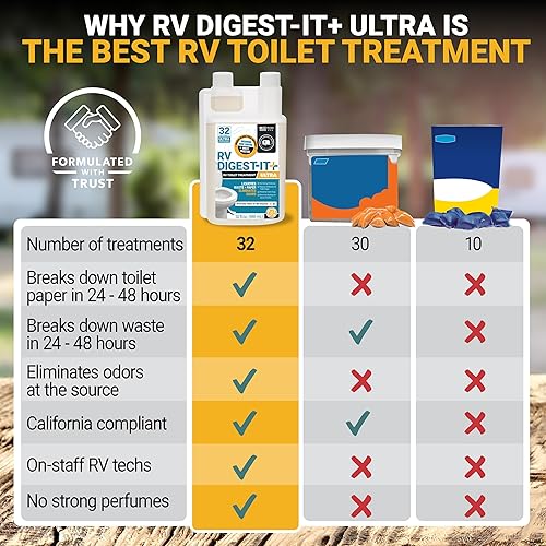 Miniatura 3 de Unique RV Digest-It Ultra RV - Tratamiento de inodoro para 32 usos, súper concentrado, elimina olores, licita residuos, tratamiento preventivo de