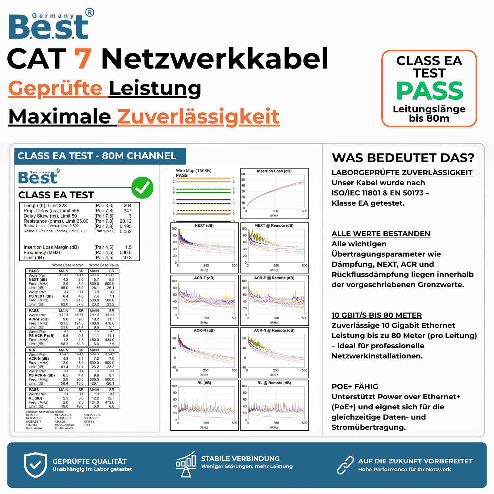 Cavo di rete Best Gigabit CAT.7, 50 m Simplex 1000 MHz S/FTP KAT 7
